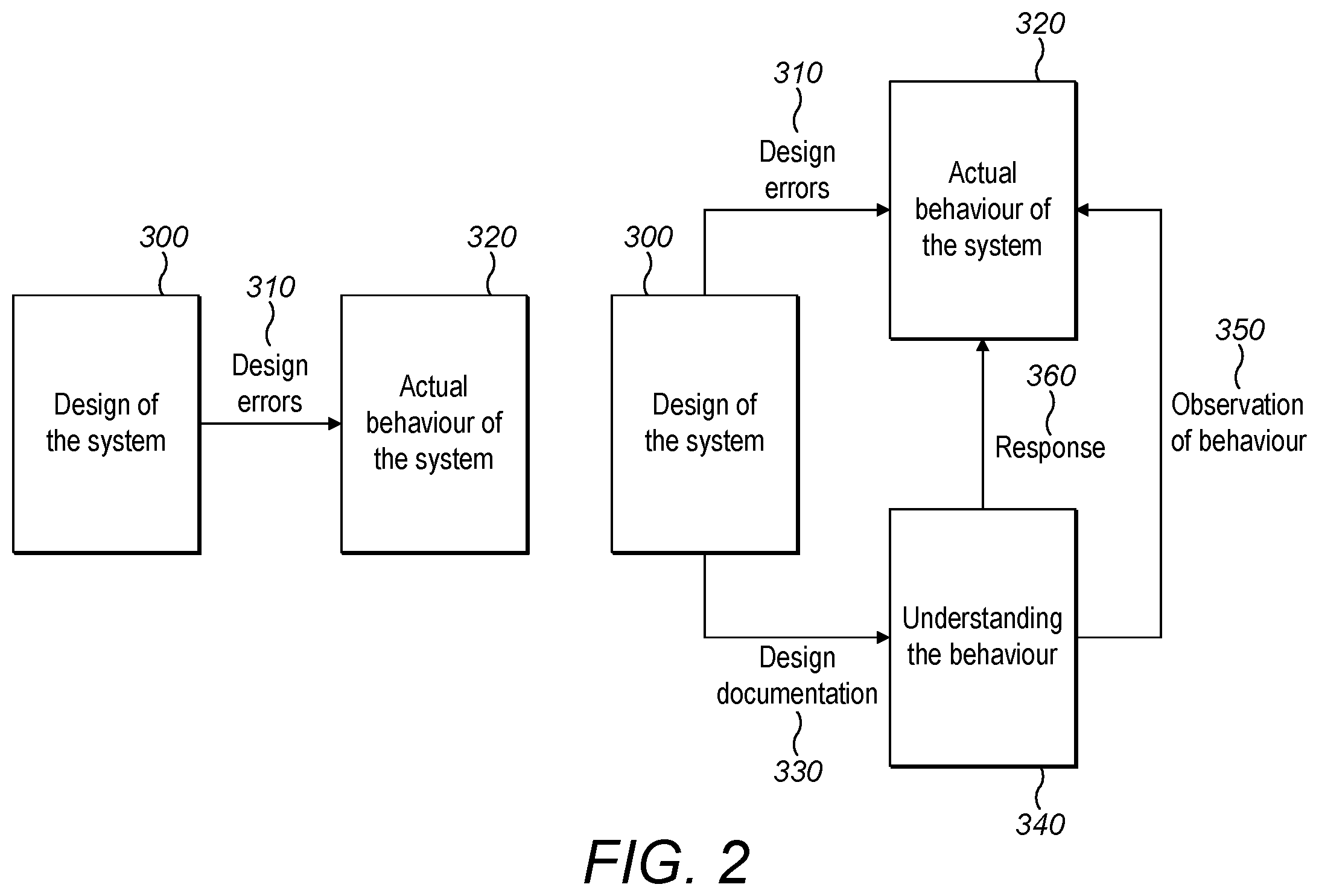 Patent US12367407 Figure 2 – Behavioral prediction and boundary settings, control and safety assurance of ML and AI systems
