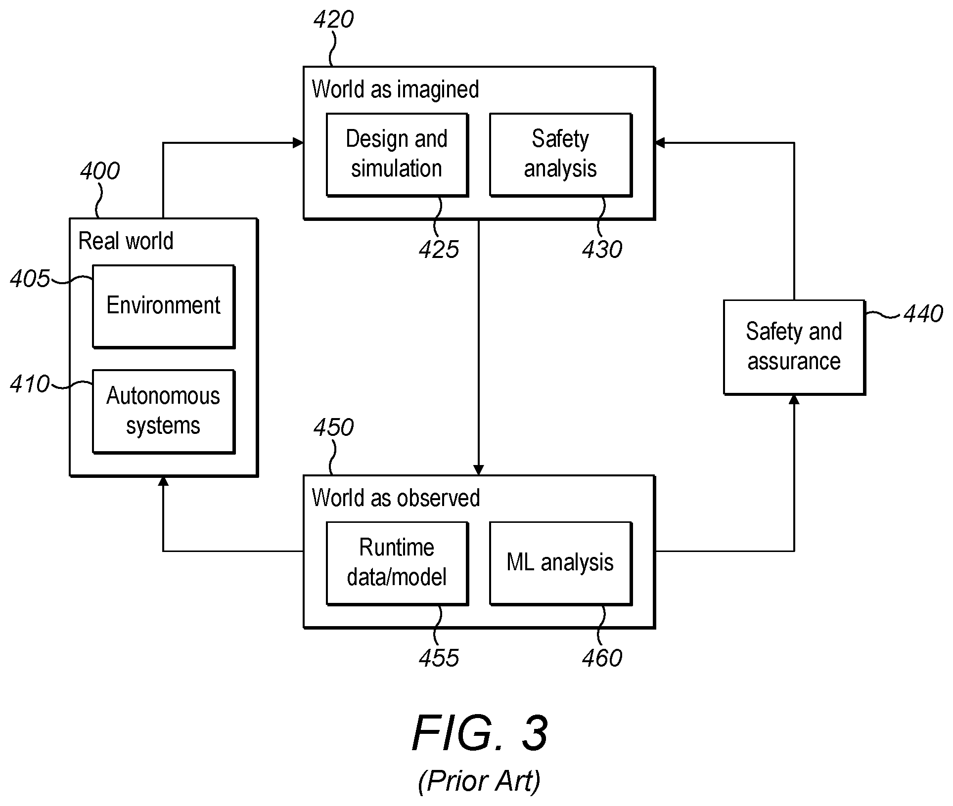 Patent US12367407 Figure 3 – Behavioral prediction and boundary settings, control and safety assurance of ML and AI systems