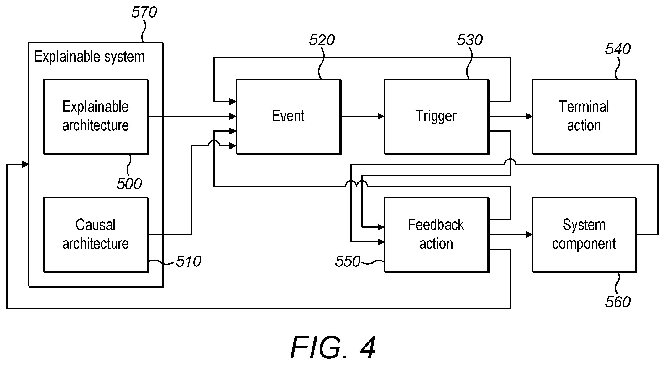 Patent US12367407 Figure 4 – Behavioral prediction and boundary settings, control and safety assurance of ML and AI systems