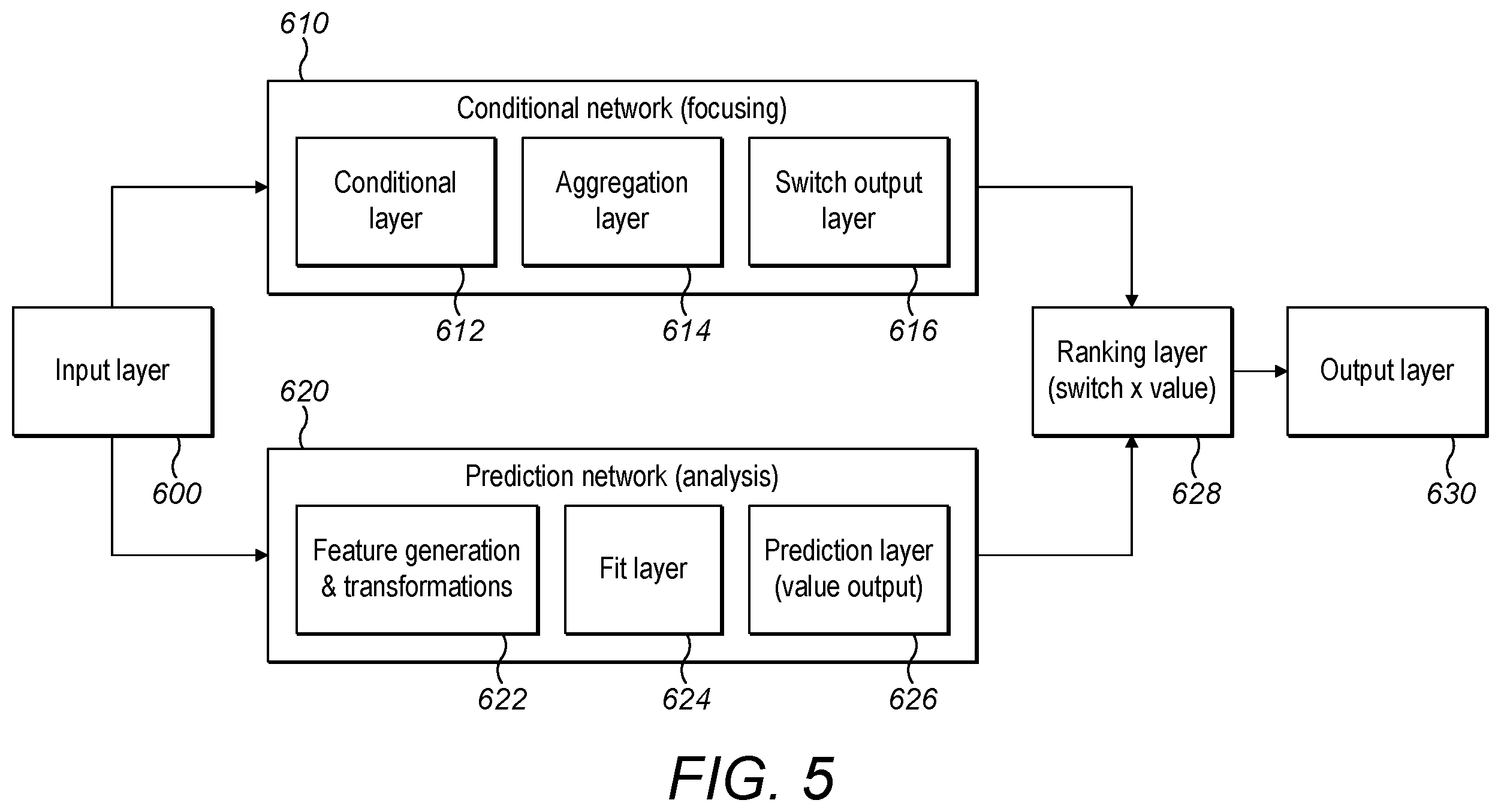 Patent US12367407 Figure 5 – Behavioral prediction and boundary settings, control and safety assurance of ML and AI systems
