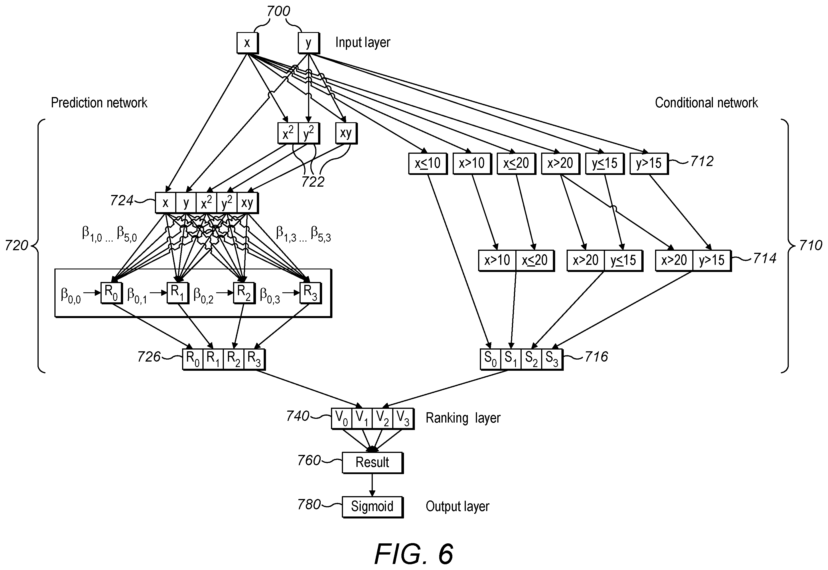 Patent US12367407 Figure 6 – Behavioral prediction and boundary settings, control and safety assurance of ML and AI systems