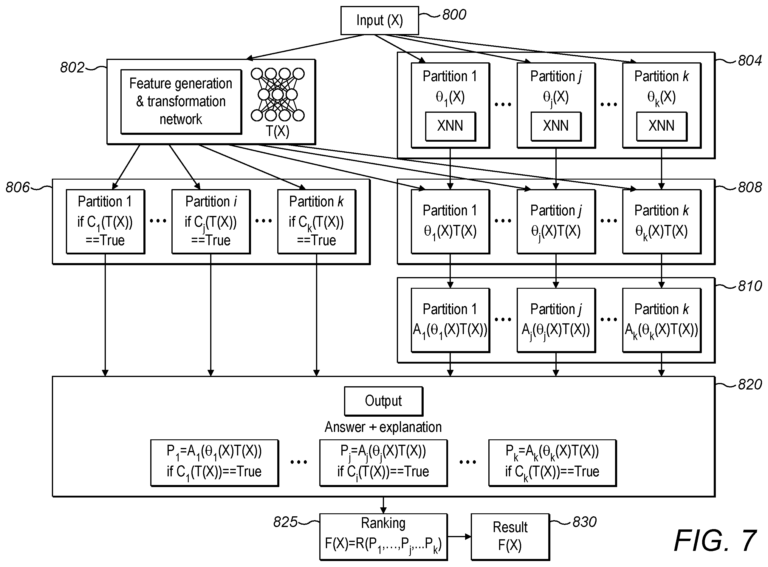 Patent US12367407 Figure 7 – Behavioral prediction and boundary settings, control and safety assurance of ML and AI systems