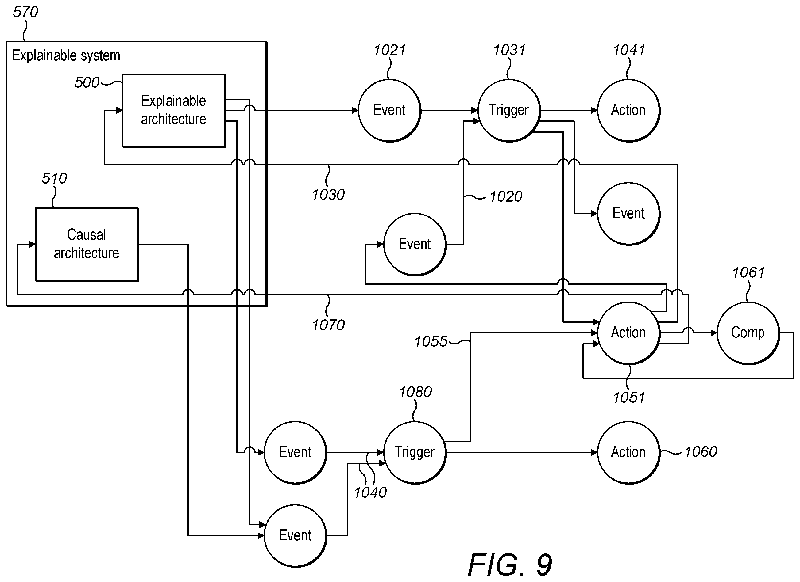 Patent US12367407 Figure 9 – Behavioral prediction and boundary settings, control and safety assurance of ML and AI systems
