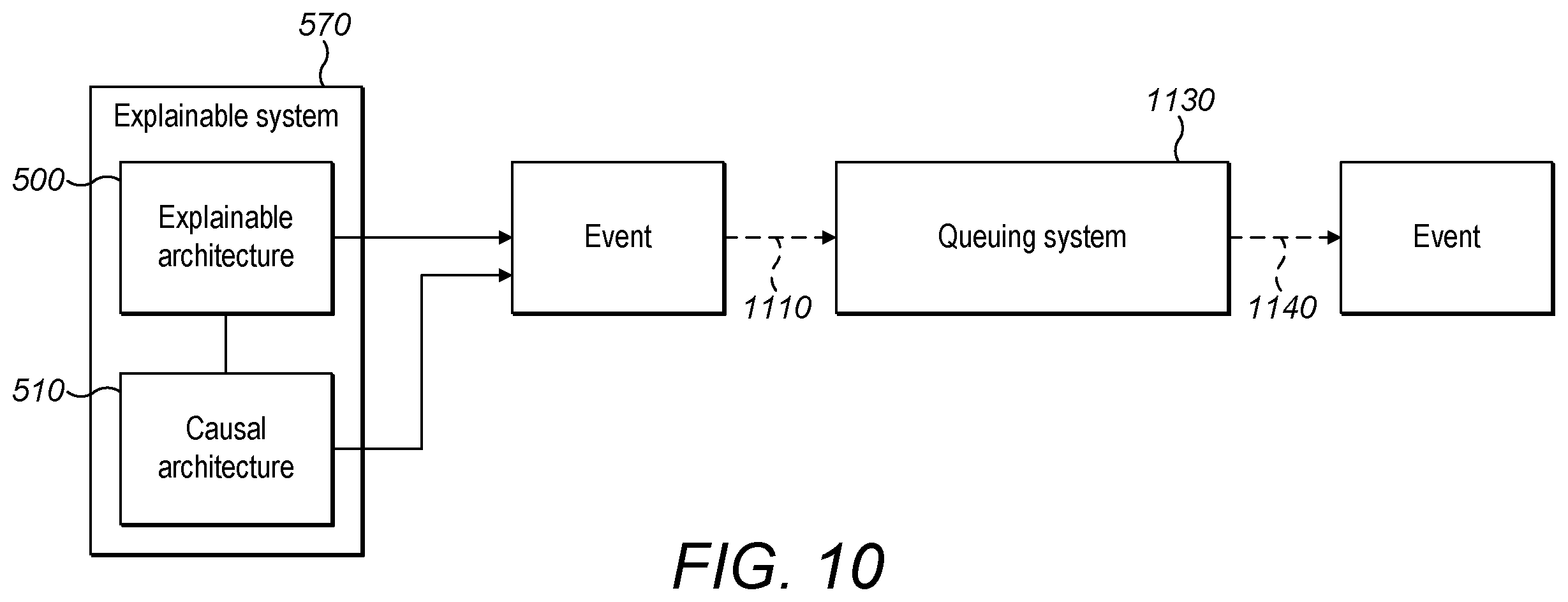 Patent US12367407 Figure 10 – Behavioral prediction and boundary settings, control and safety assurance of ML and AI systems