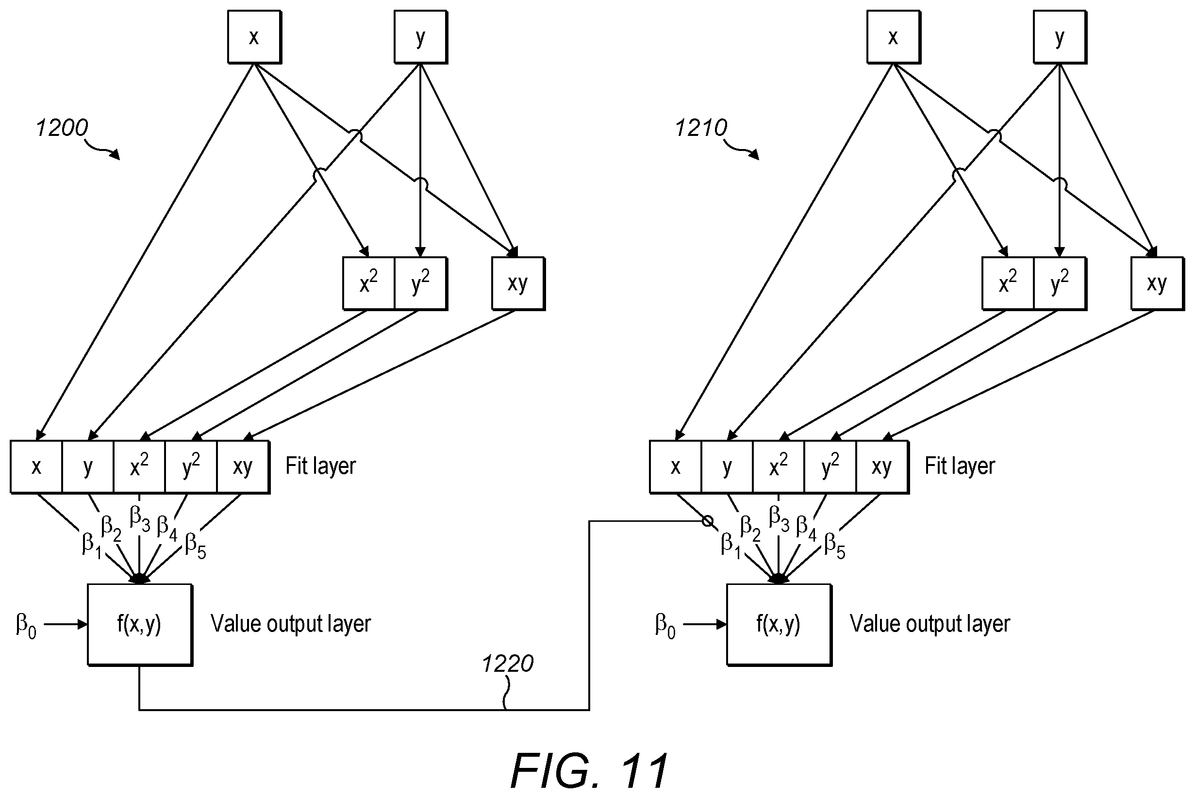 Patent US12367407 Figure 11 – Behavioral prediction and boundary settings, control and safety assurance of ML and AI systems
