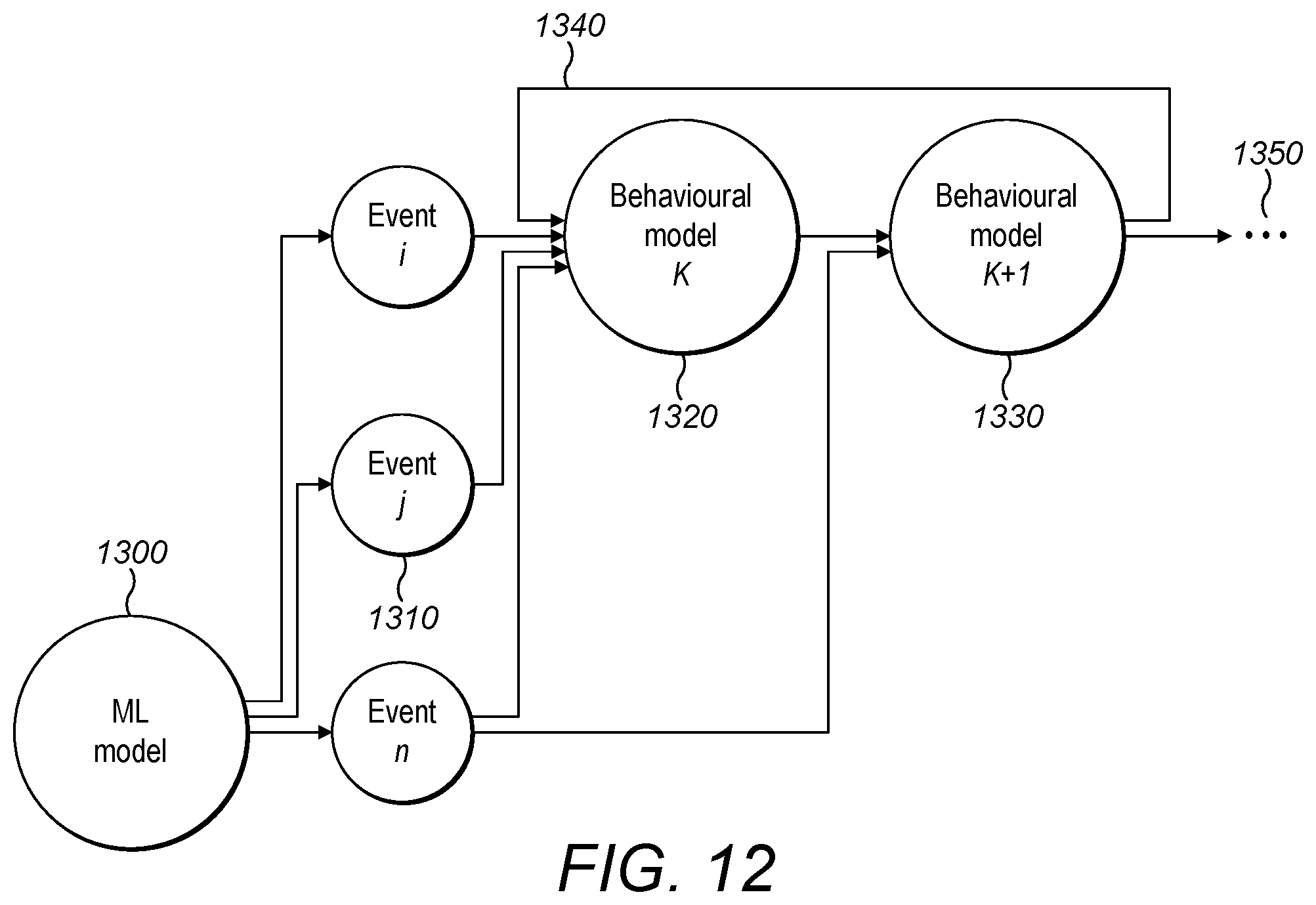 Patent US12367407 Figure 12 – Behavioral prediction and boundary settings, control and safety assurance of ML and AI systems