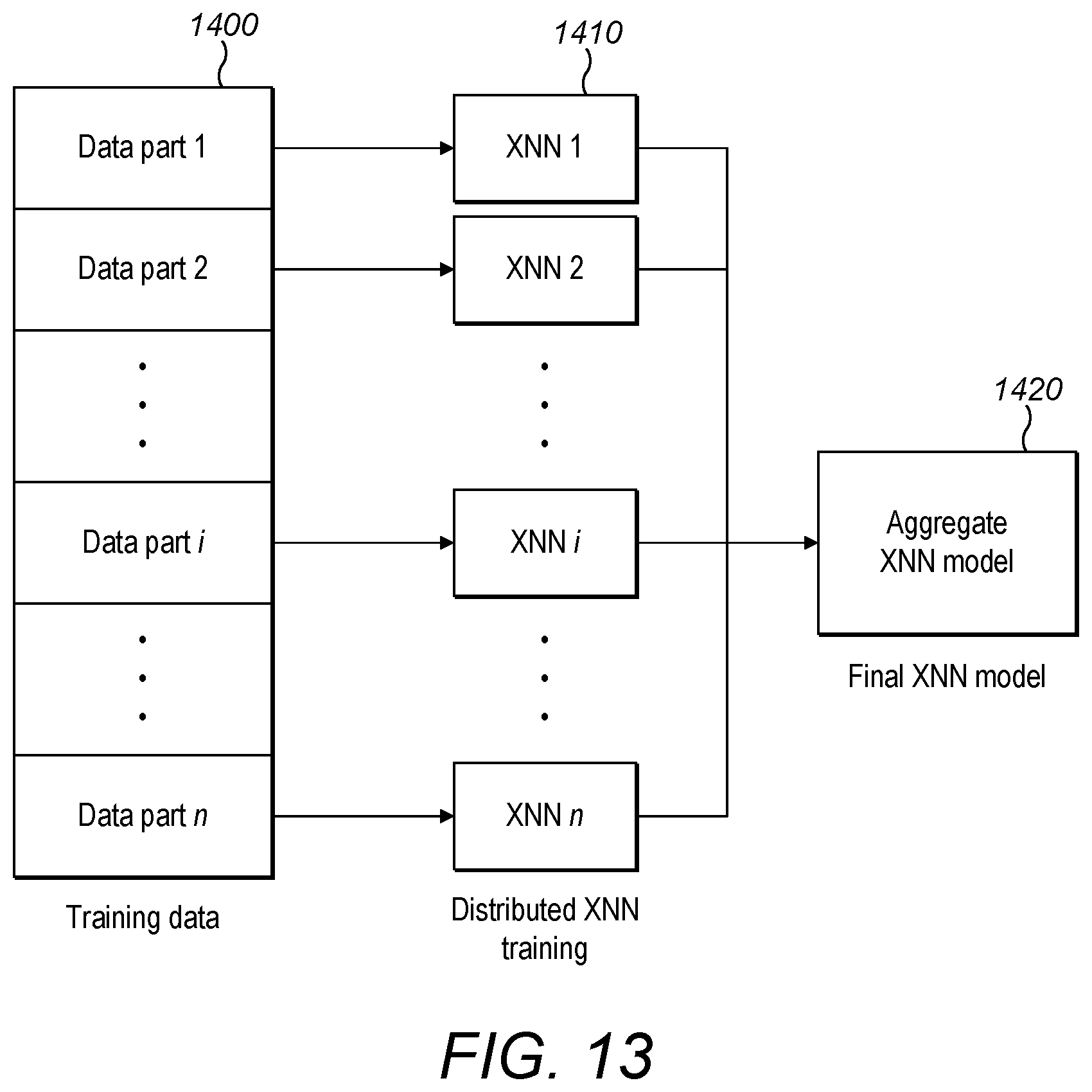 Patent US12367407 Figure 13 – Behavioral prediction and boundary settings, control and safety assurance of ML and AI systems