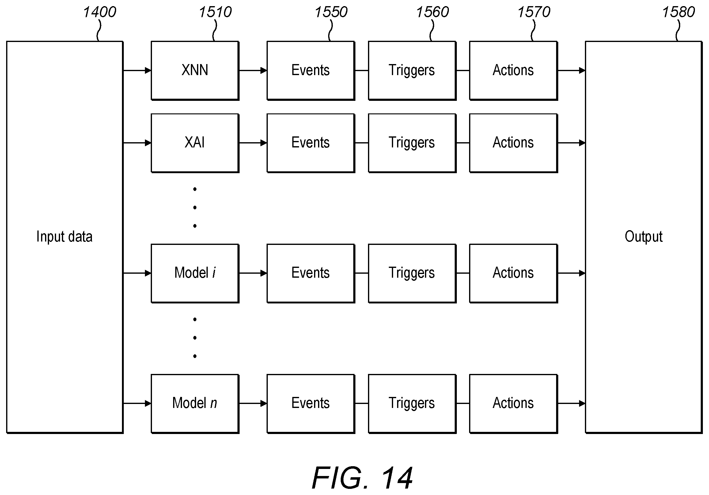 Patent US12367407 Figure 14 – Behavioral prediction and boundary settings, control and safety assurance of ML and AI systems