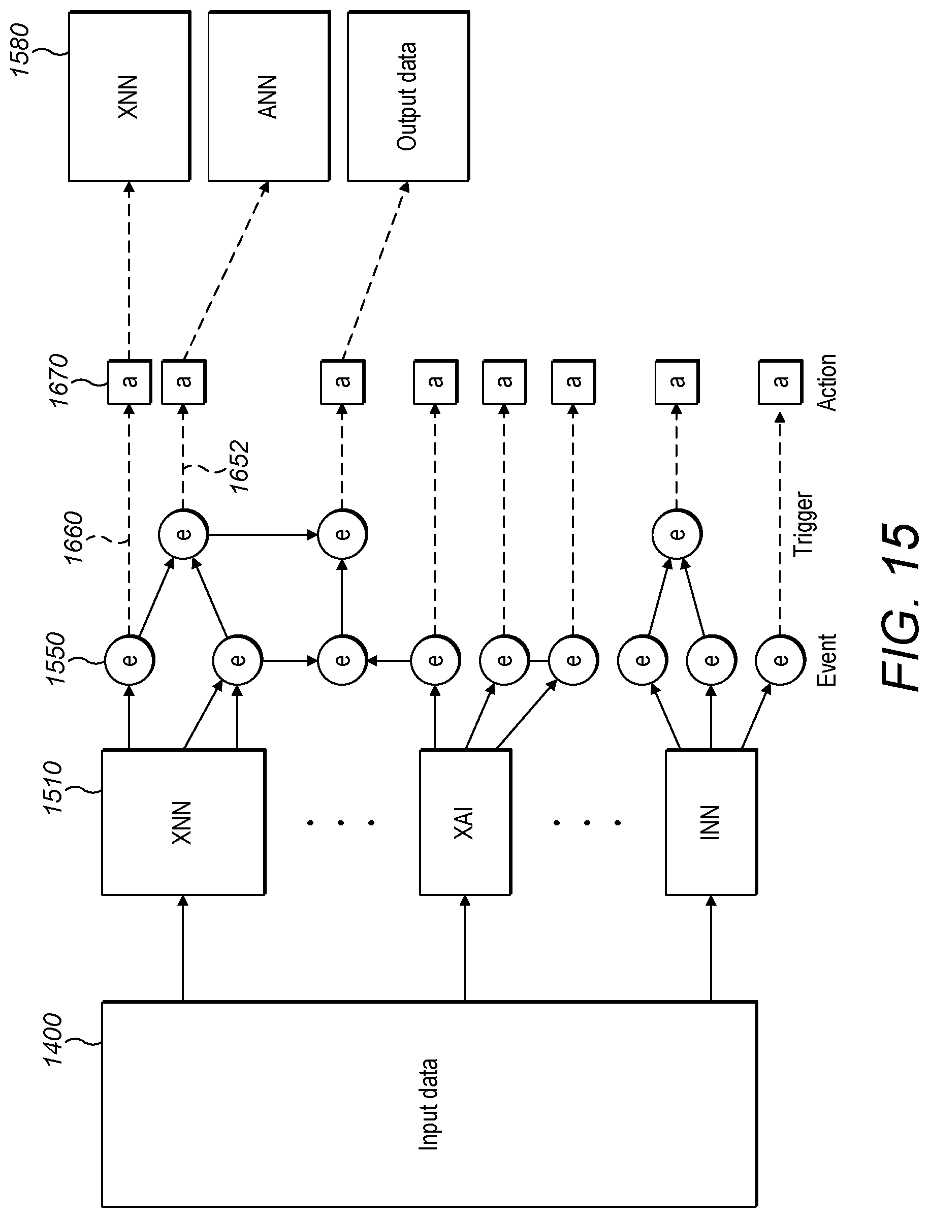 Patent US12367407 Figure 15 – Behavioral prediction and boundary settings, control and safety assurance of ML and AI systems