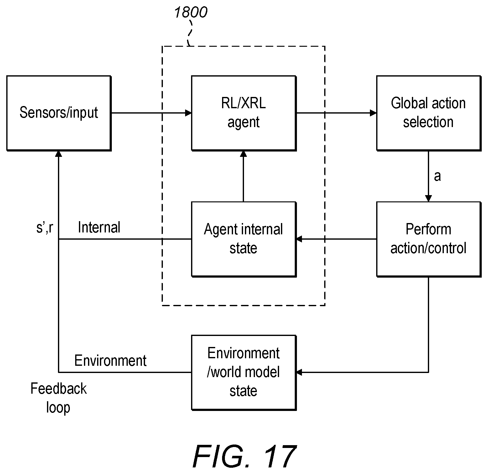 Patent US12367407 Figure 17 – Behavioral prediction and boundary settings, control and safety assurance of ML and AI systems