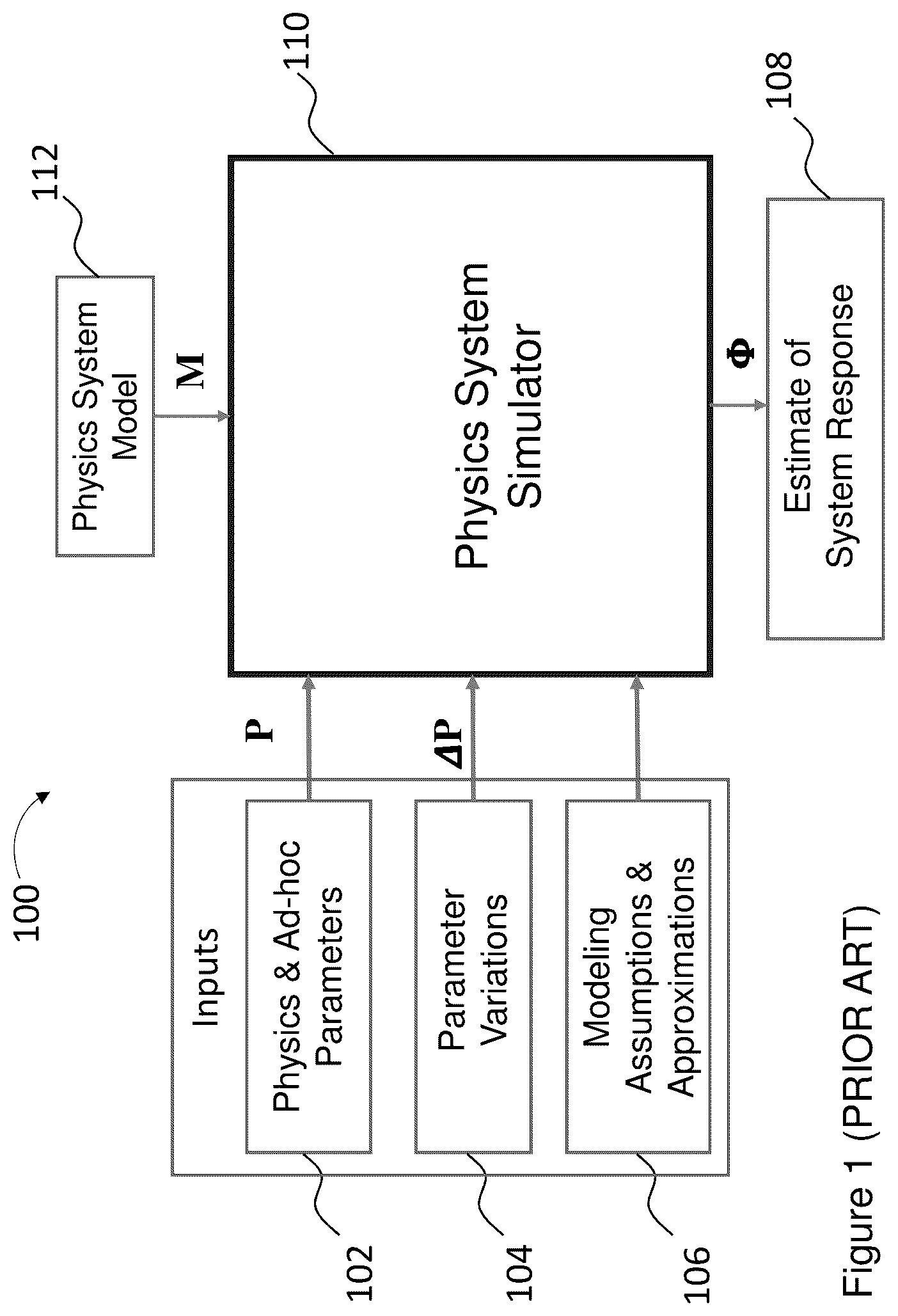 Patent US12367408 Figure 1 – Physics-guided analytical model validation