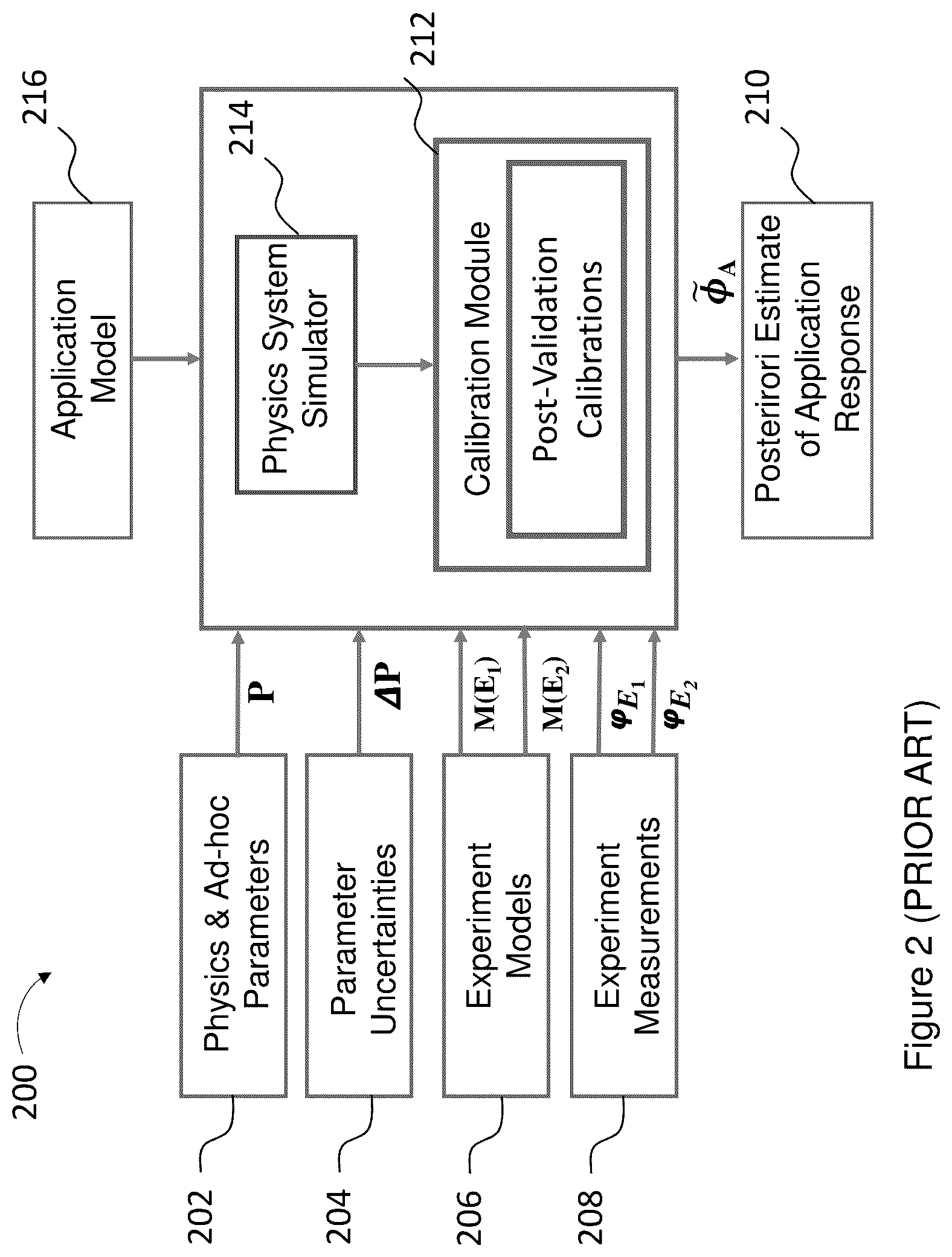 Patent US12367408 Figure 2 – Physics-guided analytical model validation