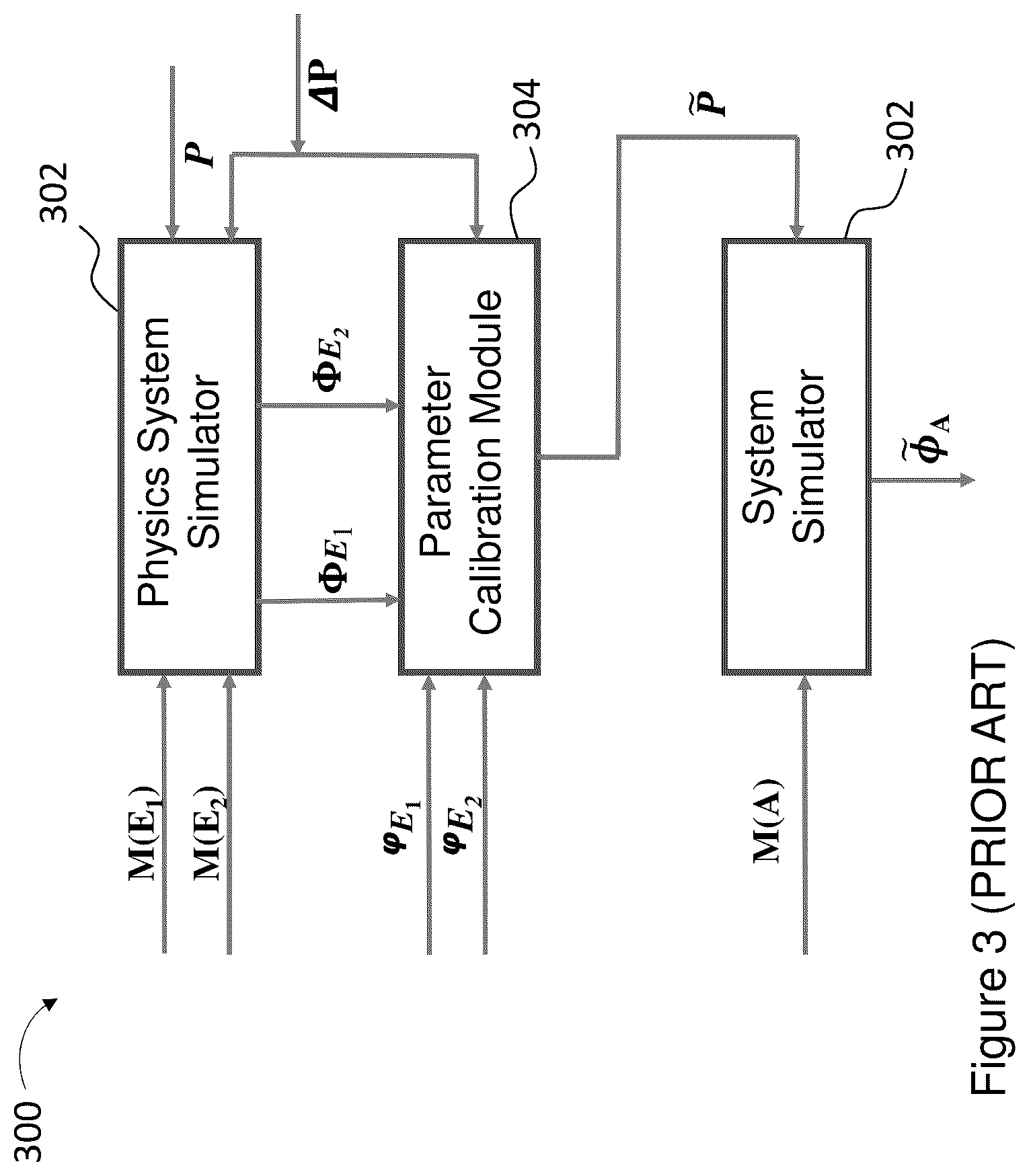Patent US12367408 Figure 3 – Physics-guided analytical model validation