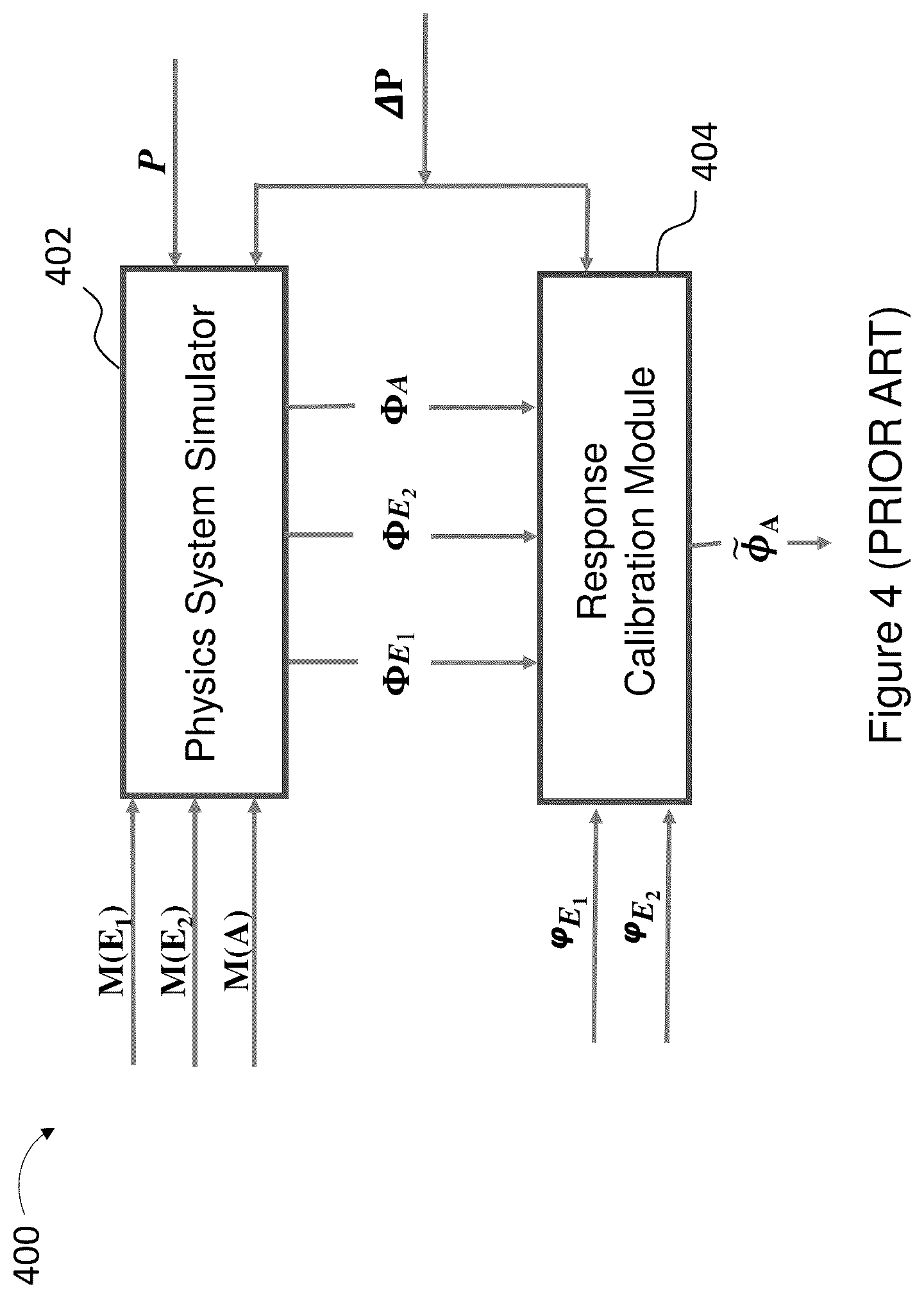 Patent US12367408 Figure 4 – Physics-guided analytical model validation