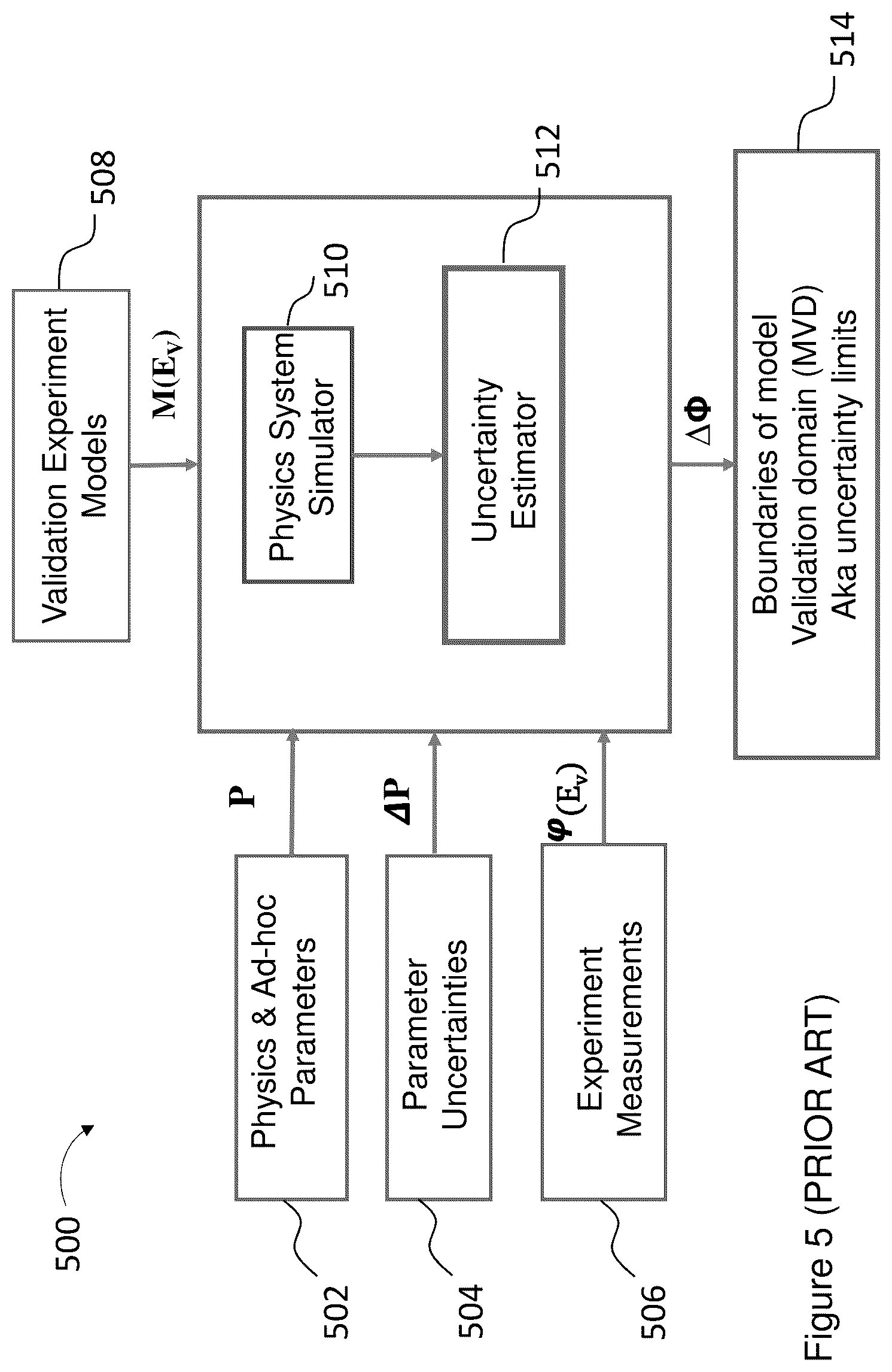 Patent US12367408 Figure 5 – Physics-guided analytical model validation