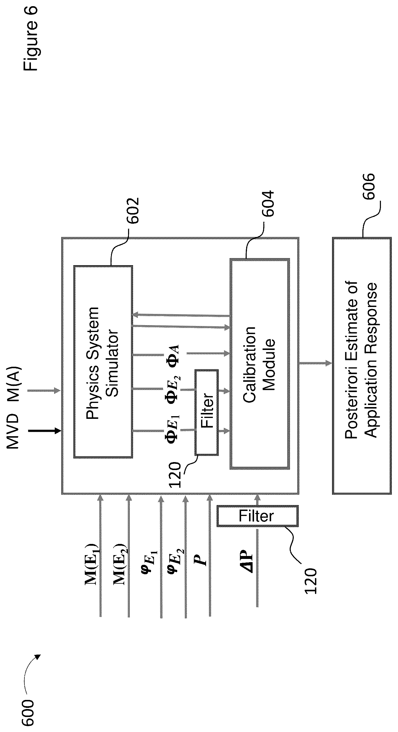 Patent US12367408 Figure 6 – Physics-guided analytical model validation
