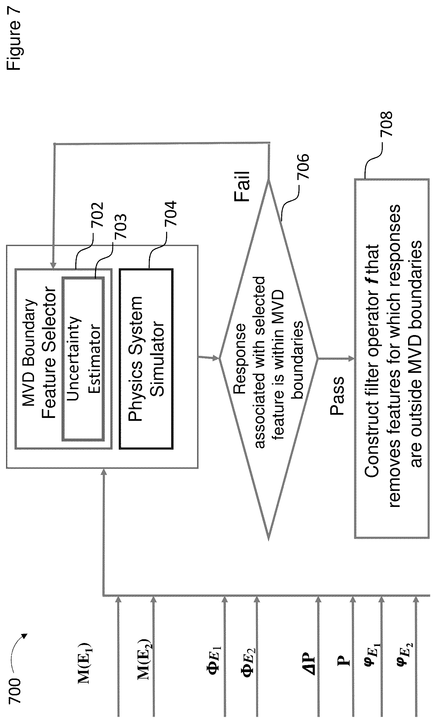 Patent US12367408 Figure 7 – Physics-guided analytical model validation