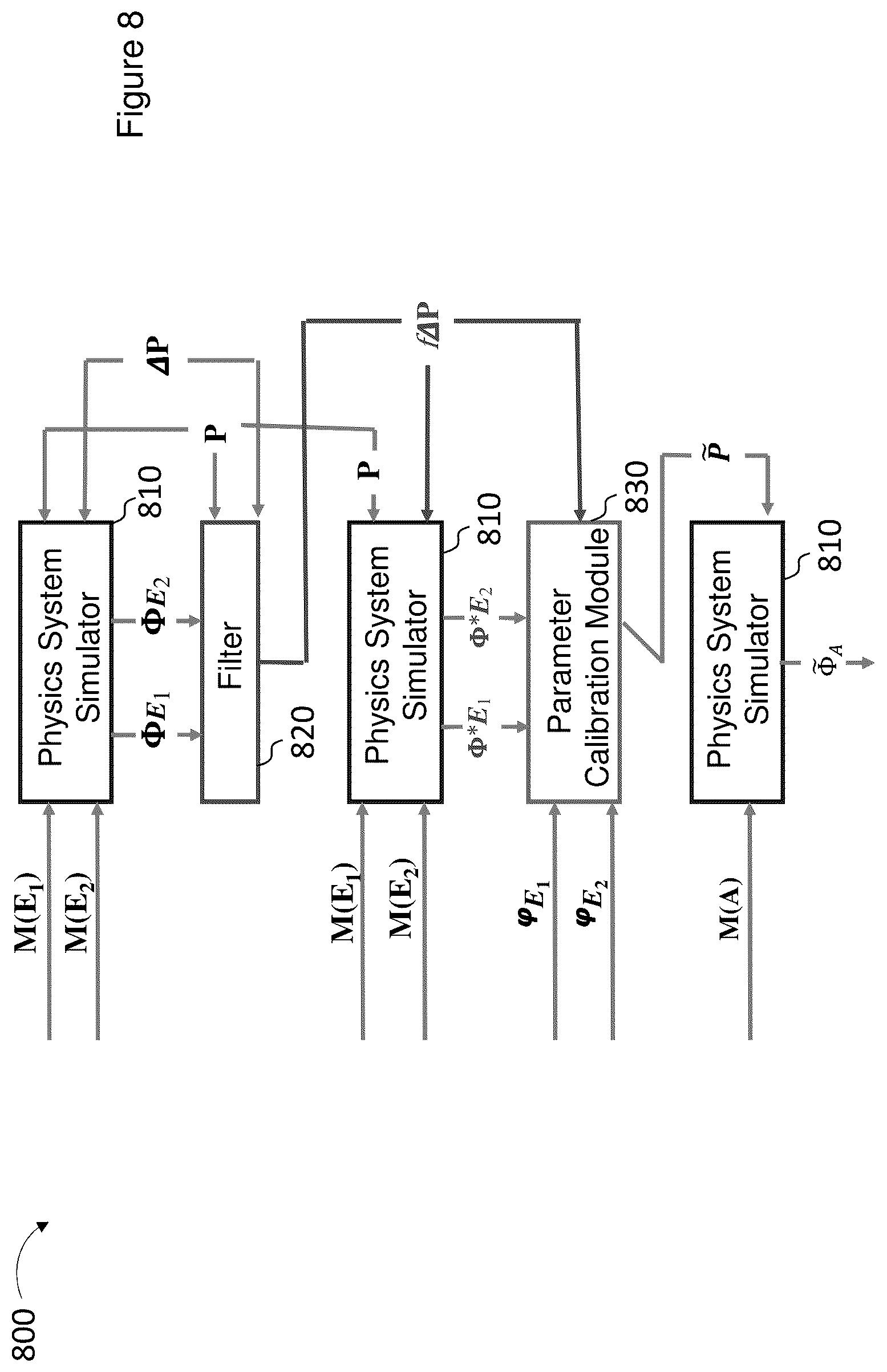 Patent US12367408 Figure 8 – Physics-guided analytical model validation
