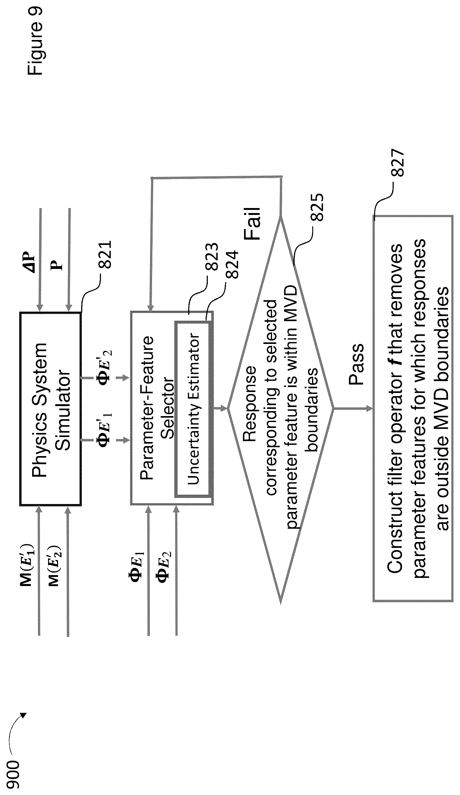 Patent US12367408 Figure 9 – Physics-guided analytical model validation