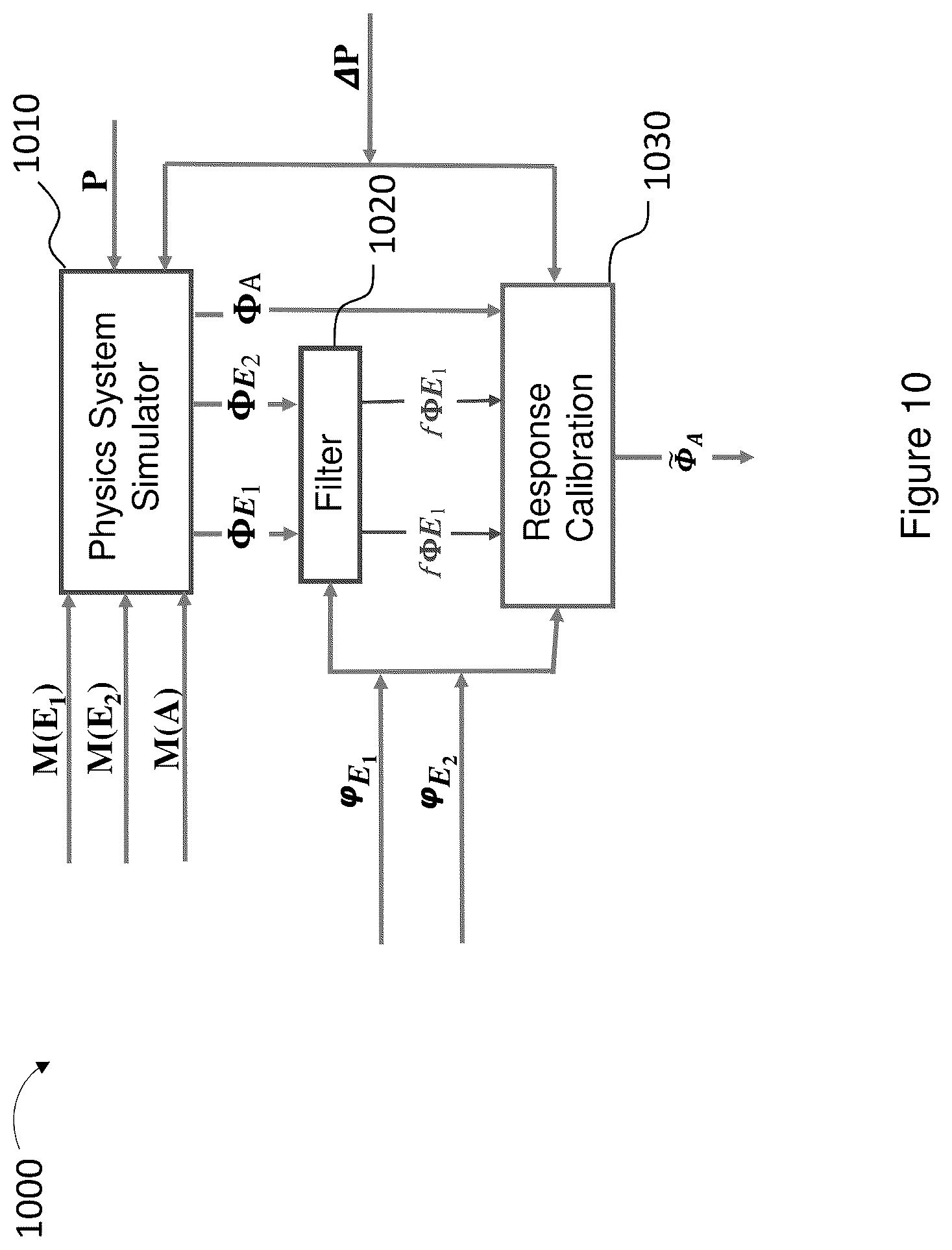 Patent US12367408 Figure 10 – Physics-guided analytical model validation