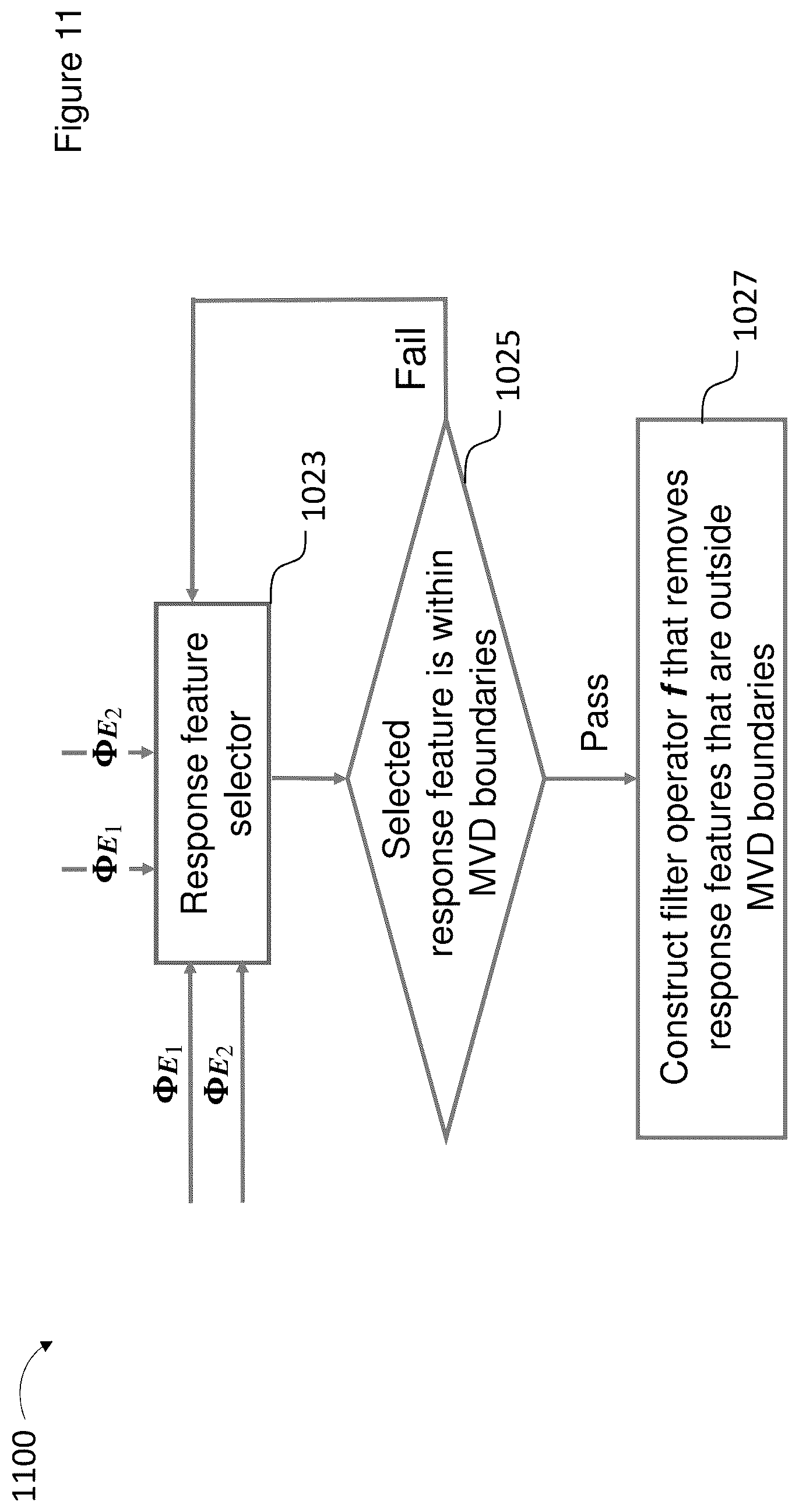 Patent US12367408 Figure 11 – Physics-guided analytical model validation