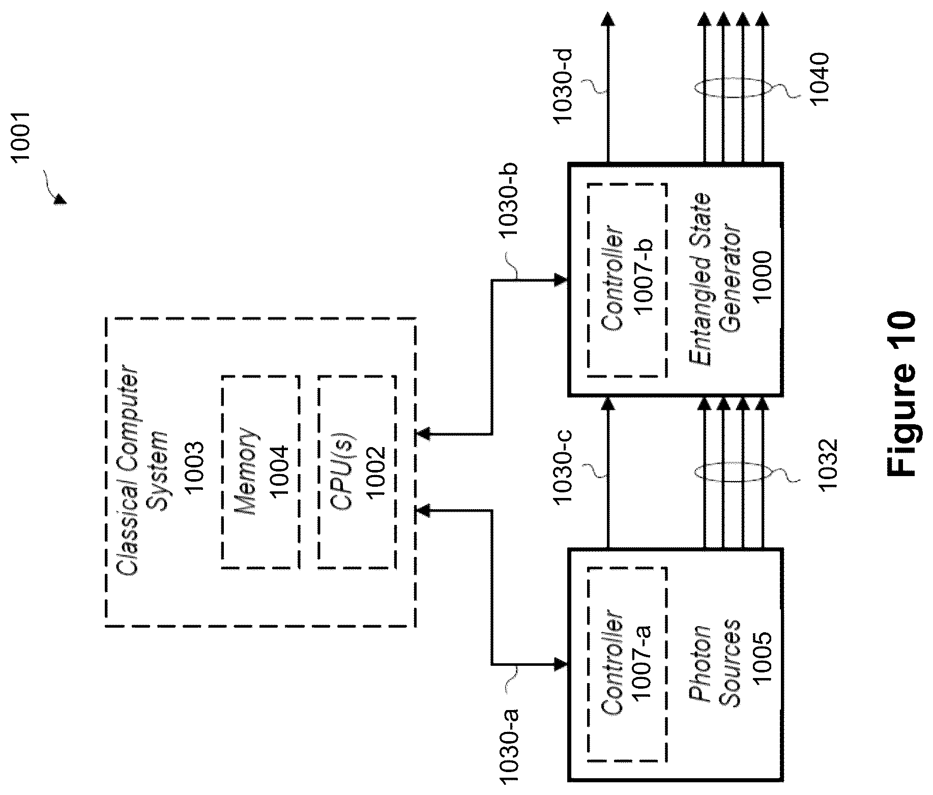 Patent US12367409 Figure 9 – Method and system for multiplexing signals