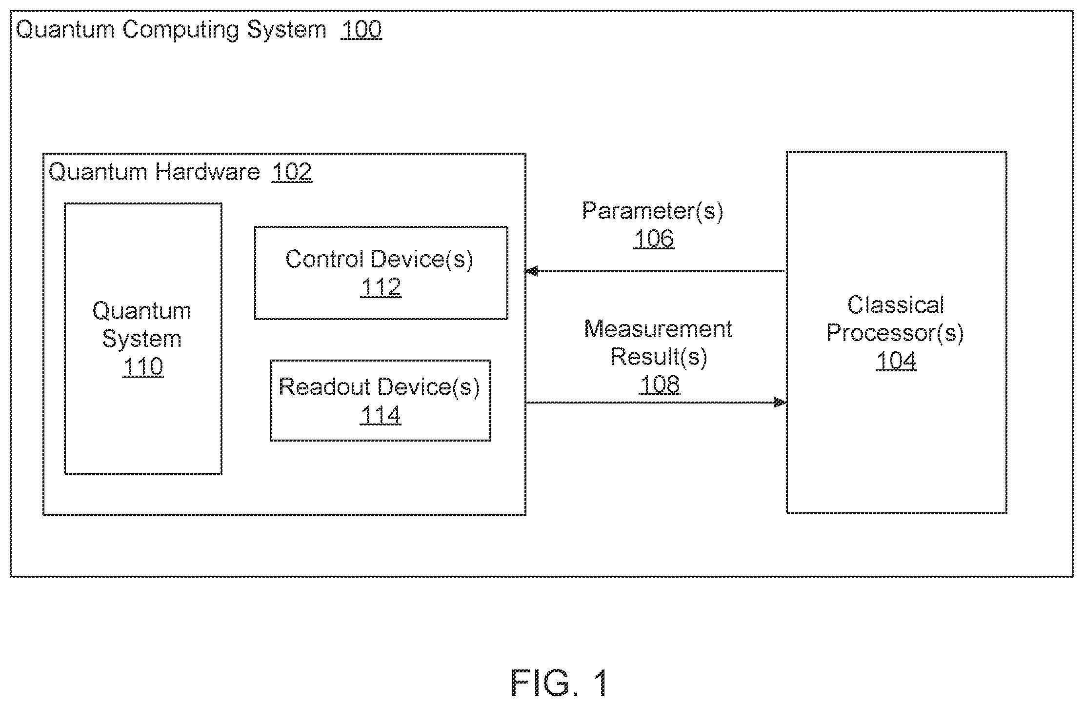 Patent US12367410 — Composite quantum gate calibration — Figure 1