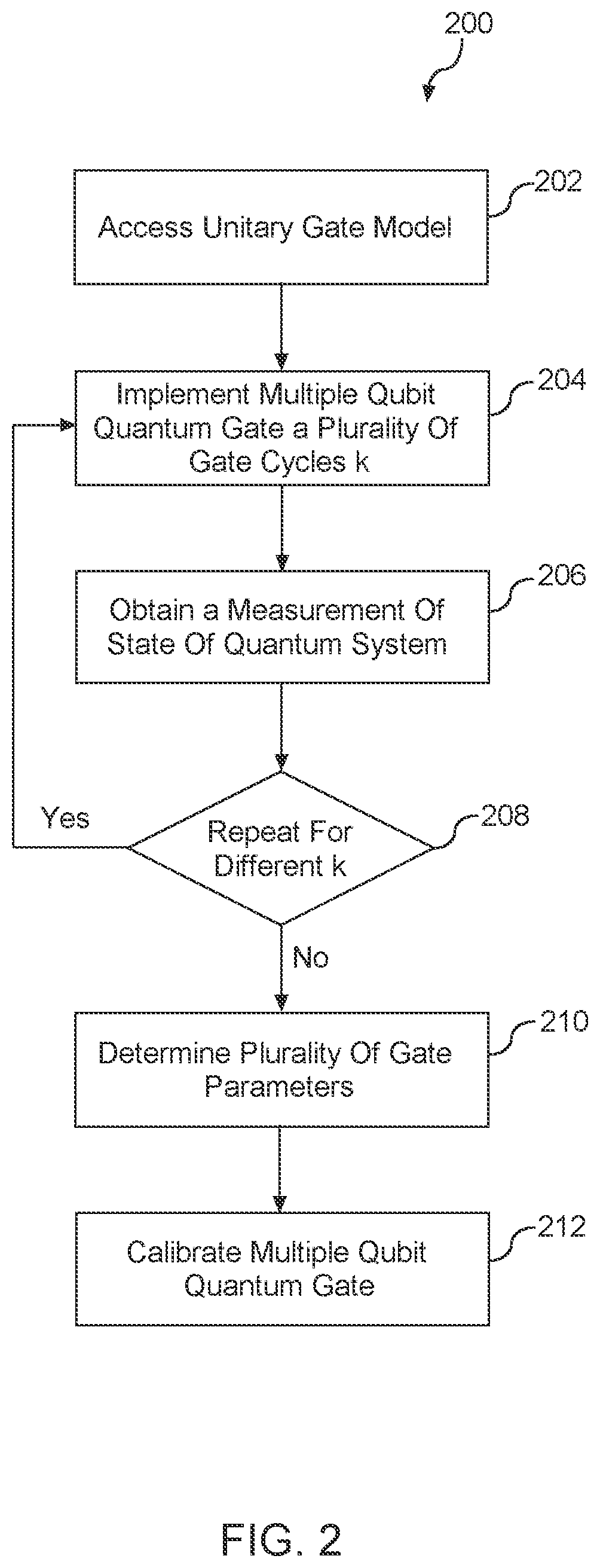 Patent US12367410 Figure 2 – Composite quantum gate calibration