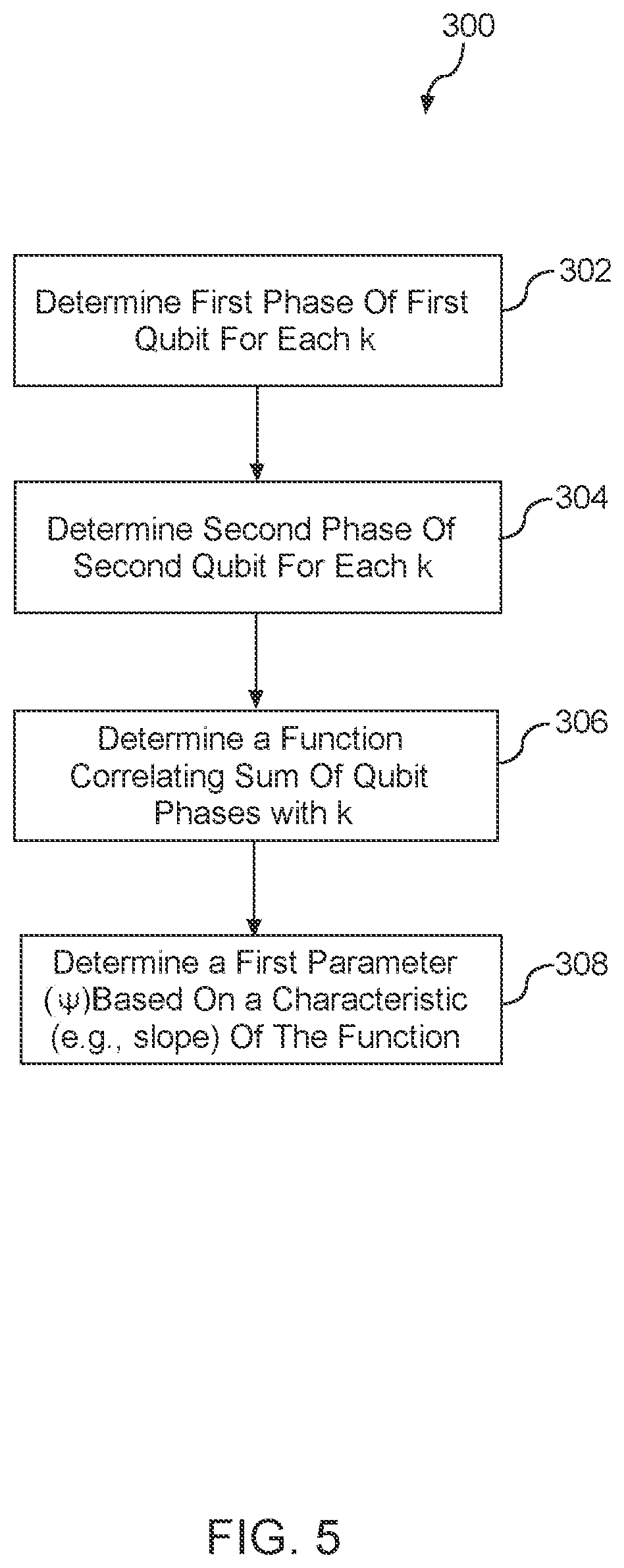 Patent US12367410 Figure 4 – Composite quantum gate calibration