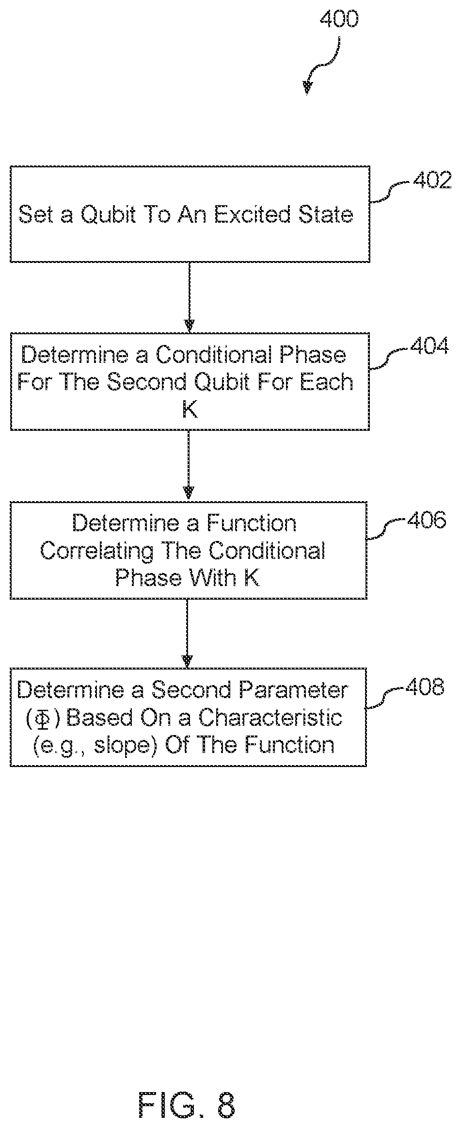 Patent US12367410 Figure 6 – Composite quantum gate calibration