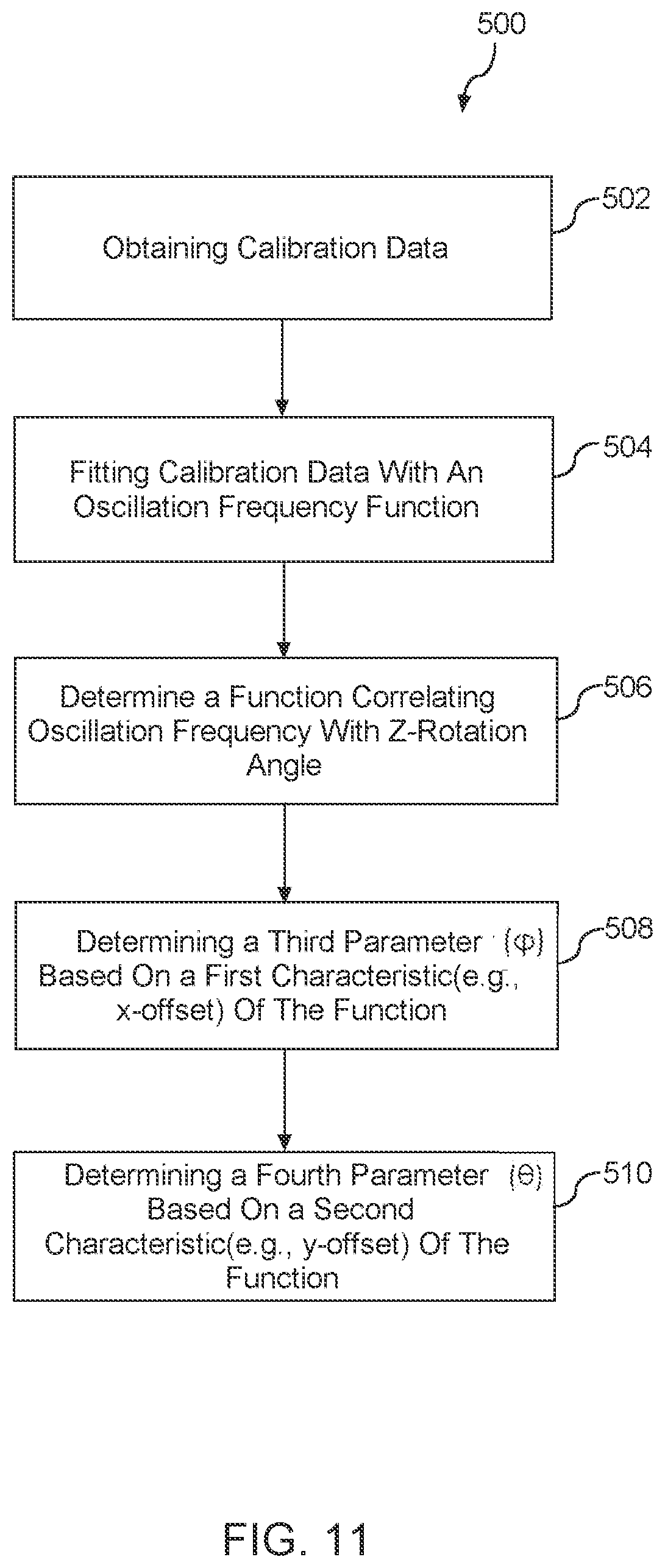 Patent US12367410 Figure 8 – Composite quantum gate calibration