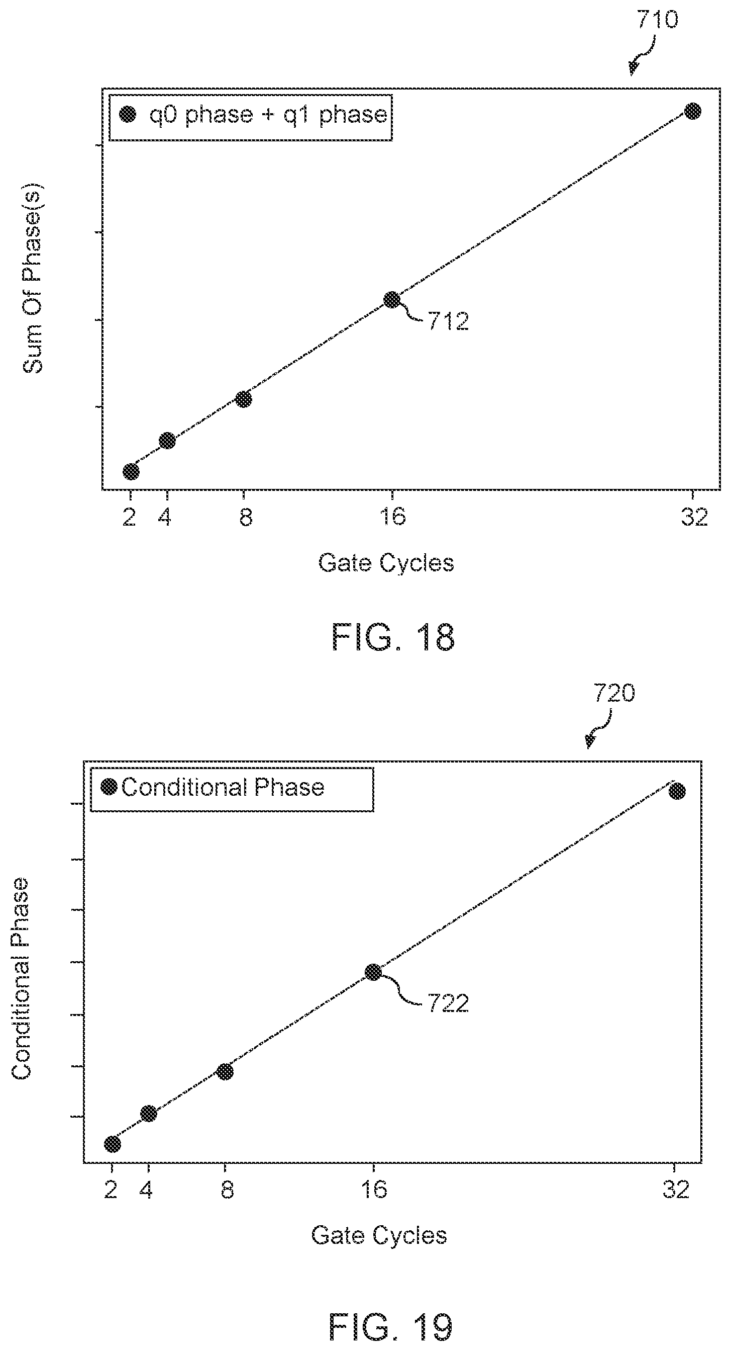 Patent US12367410 Figure 11 – Composite quantum gate calibration