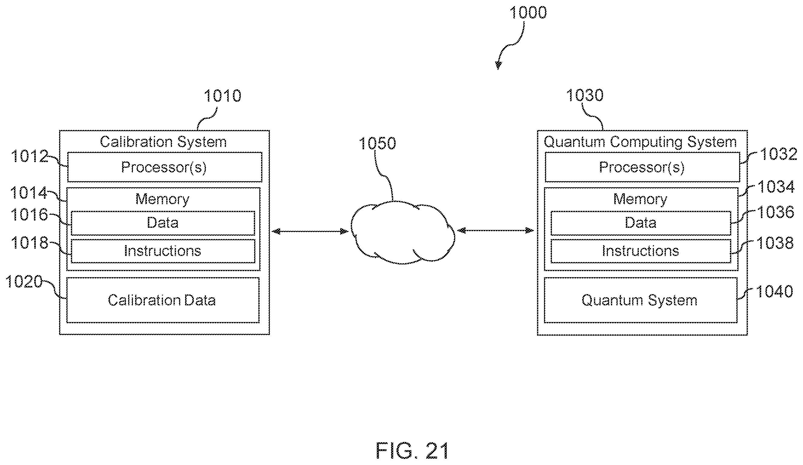 Patent US12367410 Figure 13 – Composite quantum gate calibration
