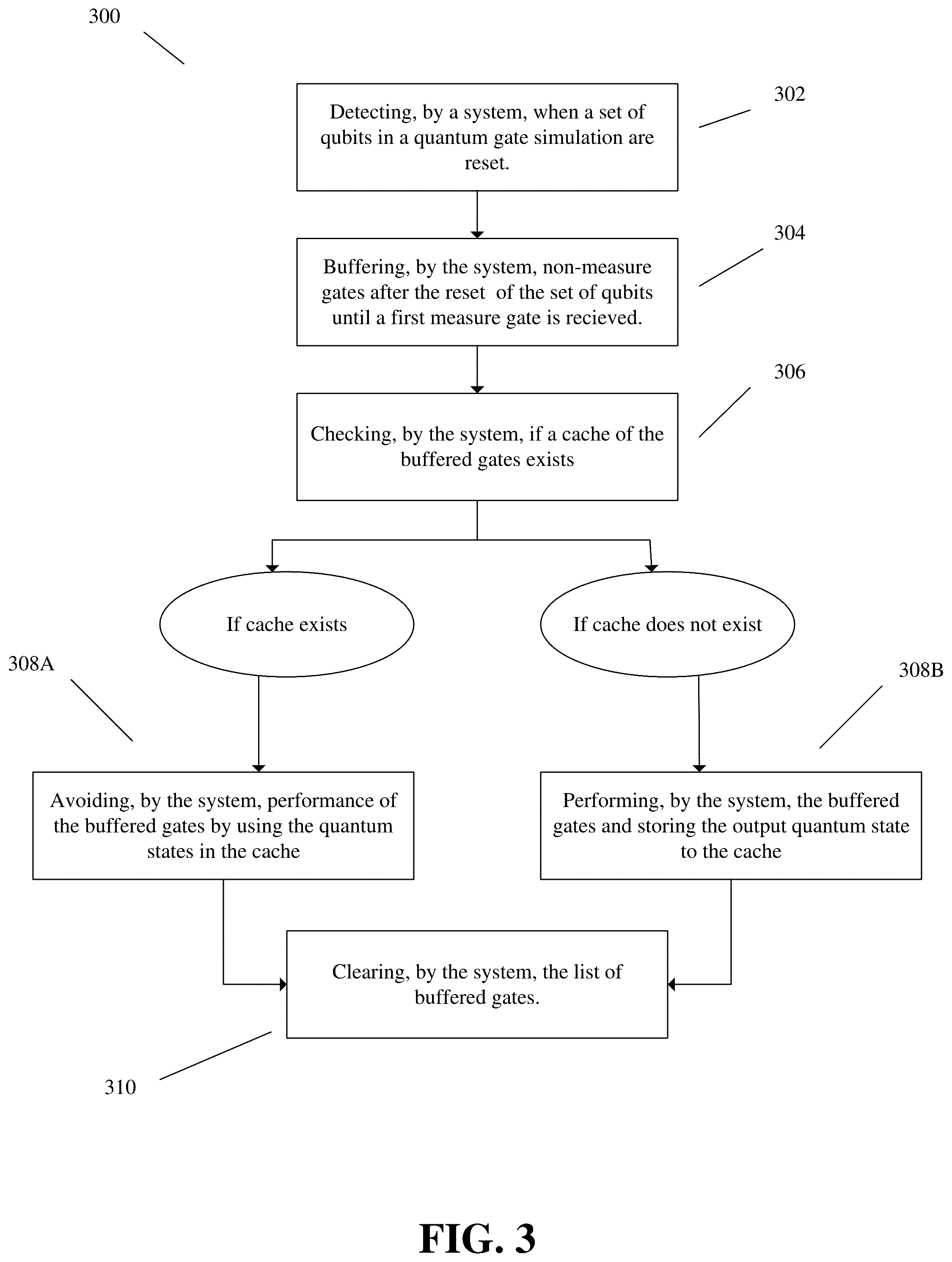 Patent US12367411 Figure 3 – Enablement of sampling-optimization for gate-level simulation