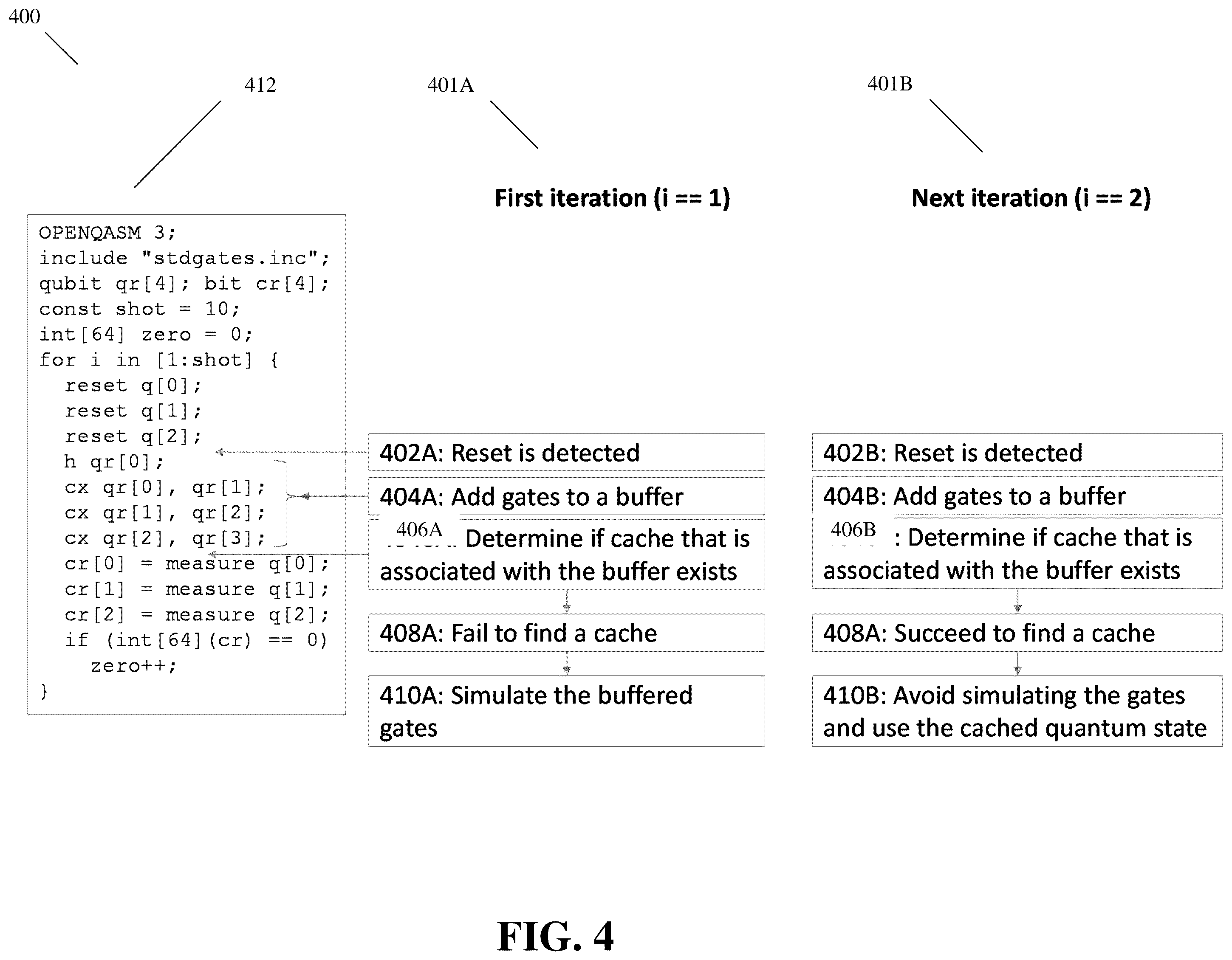 Patent US12367411 Figure 4 – Enablement of sampling-optimization for gate-level simulation