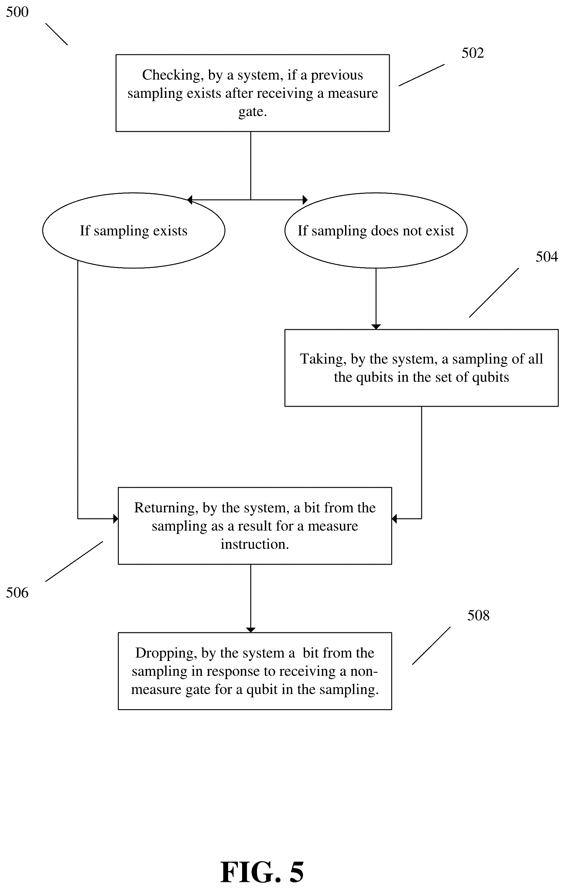 Patent US12367411 Figure 5 – Enablement of sampling-optimization for gate-level simulation
