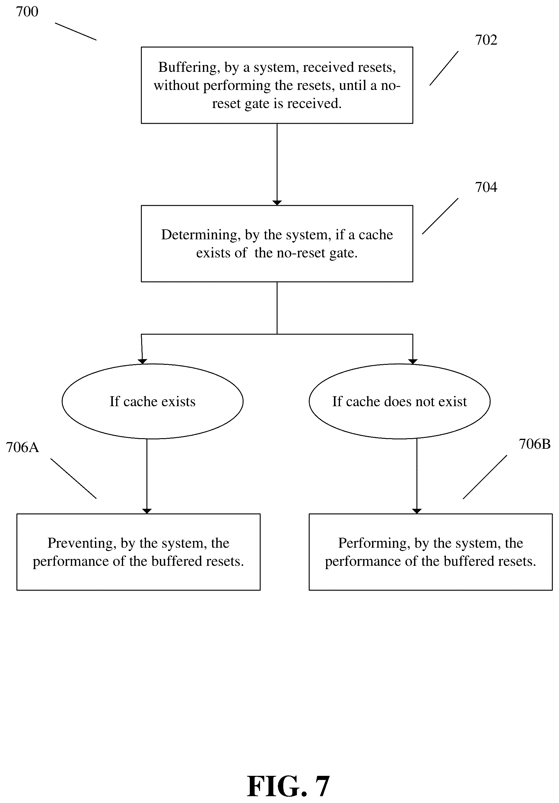 Patent US12367411 Figure 7 – Enablement of sampling-optimization for gate-level simulation