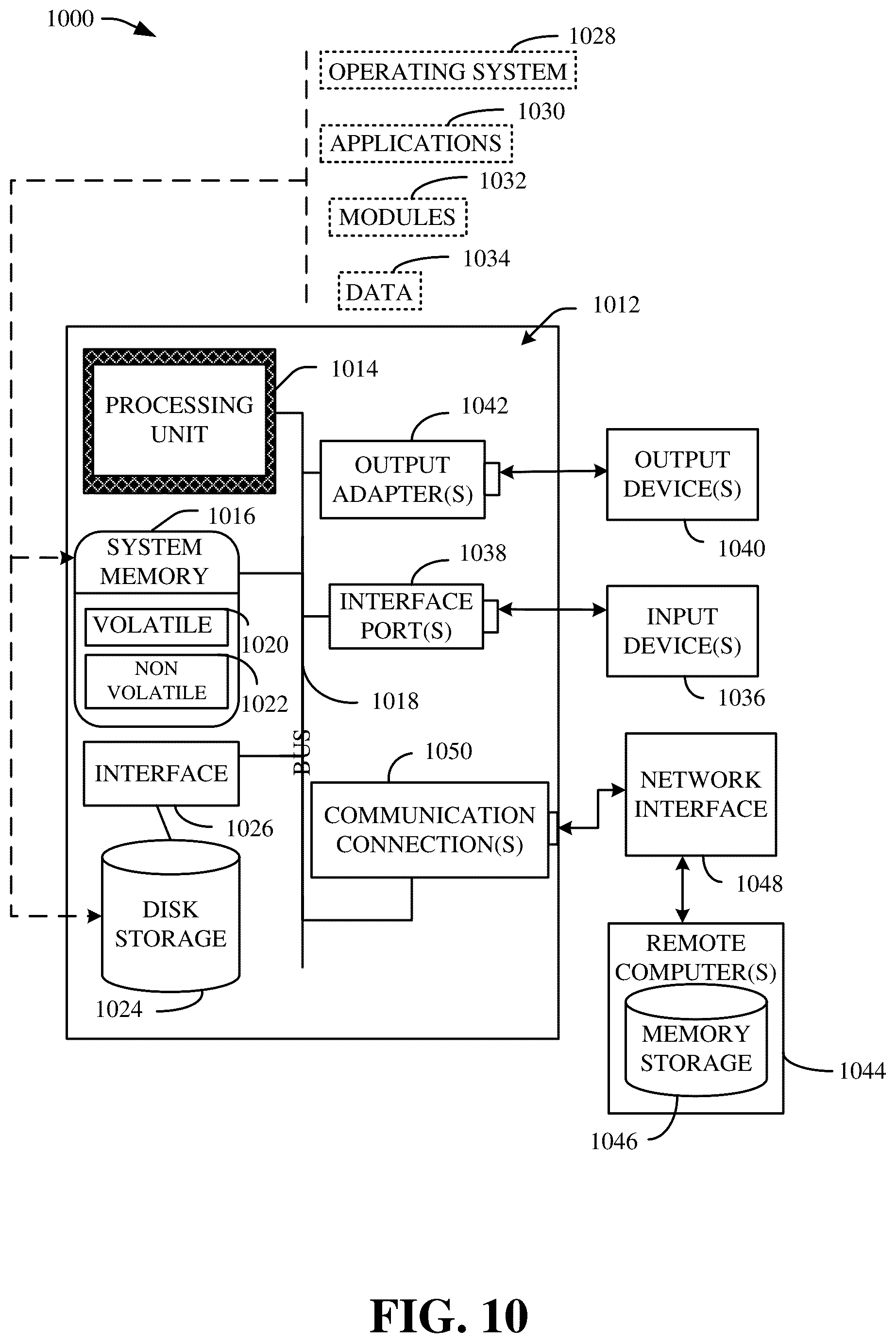 Patent US12367411 Figure 10 – Enablement of sampling-optimization for gate-level simulation