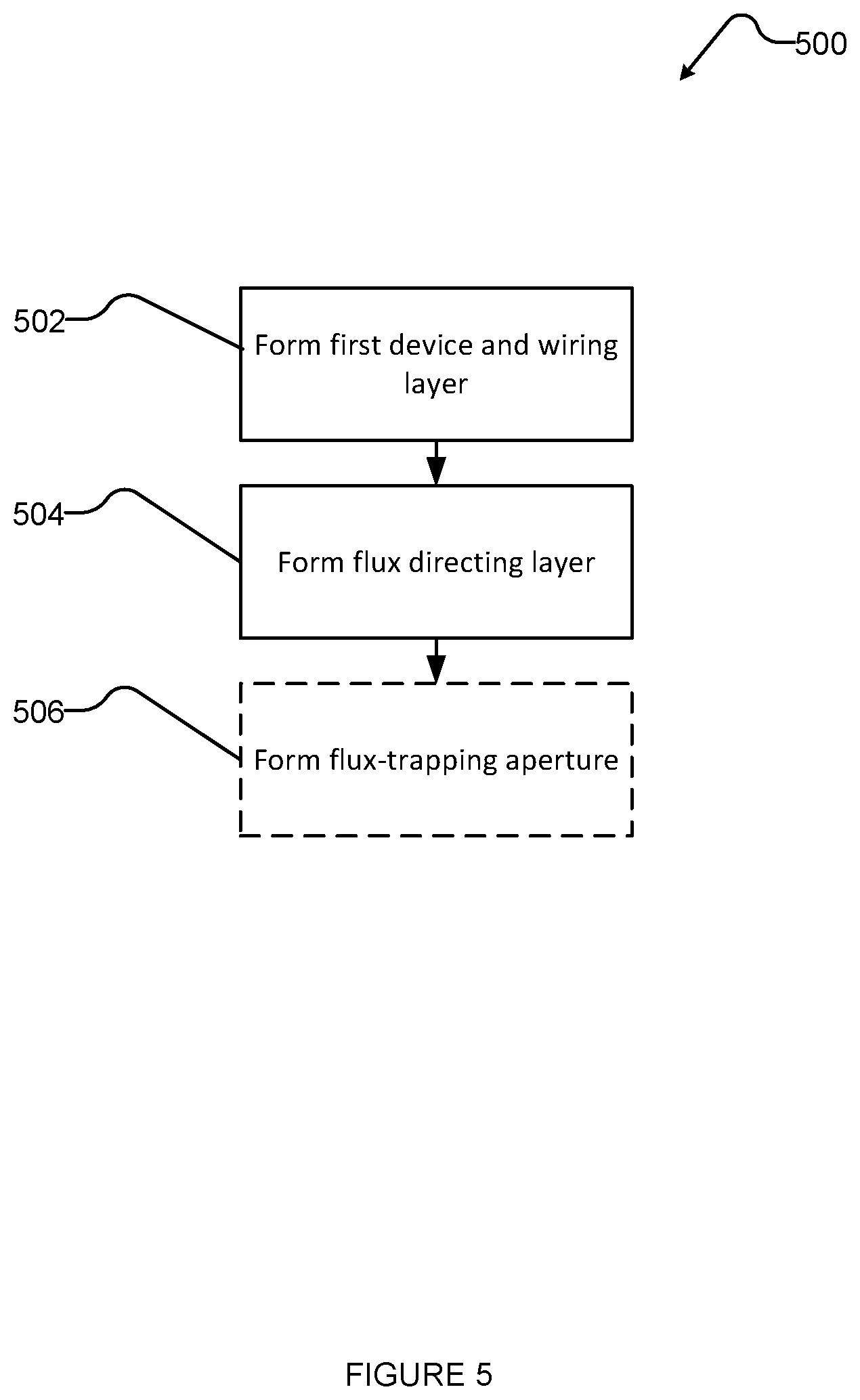 Patent US12367412 Figure 7 – Systems and methods for fabricating flux trap mitigating superconducting integrated circuits