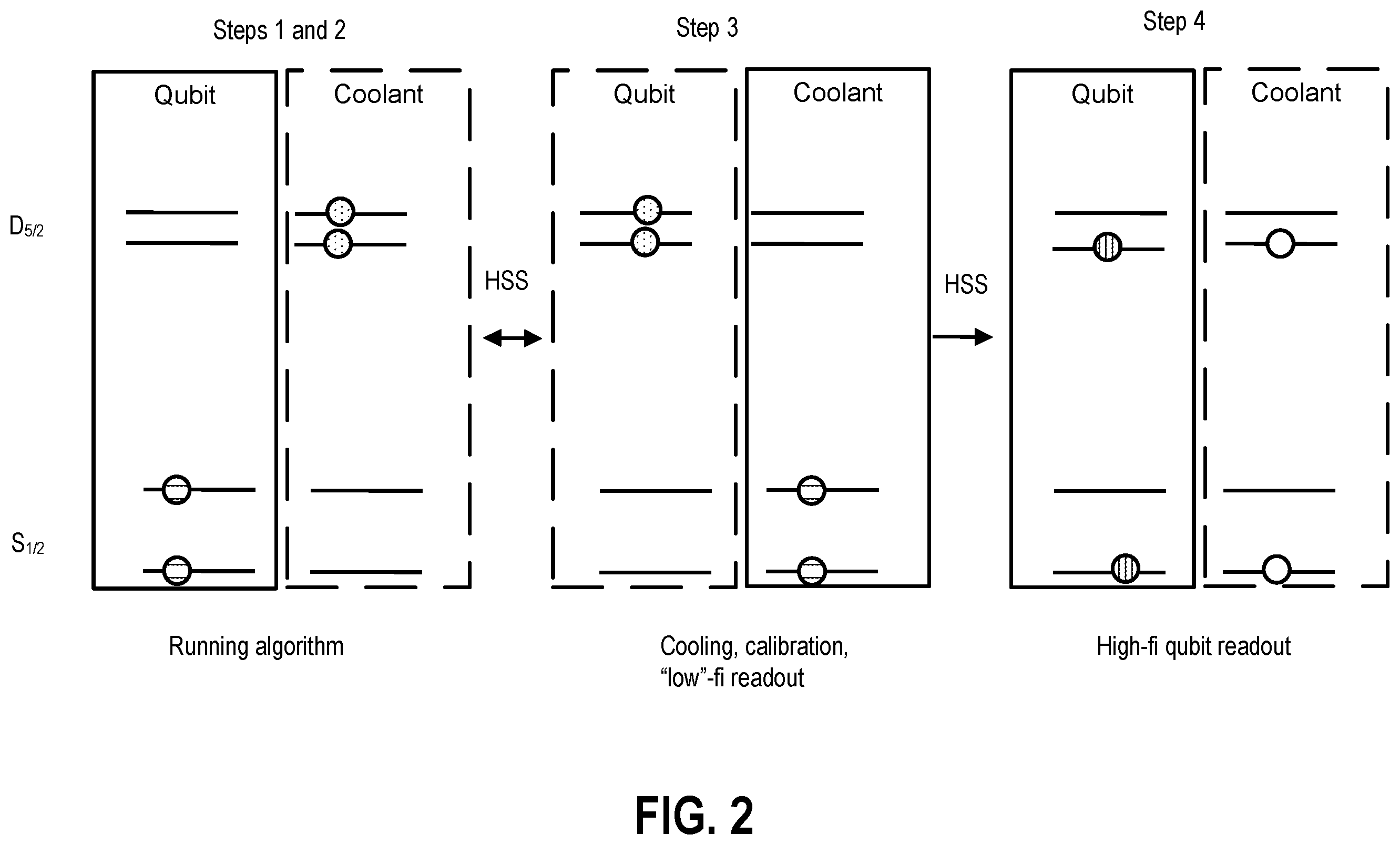 Patent US12367414 Figure 2 – Methods and apparatuses for barium states preparations for quantum operations