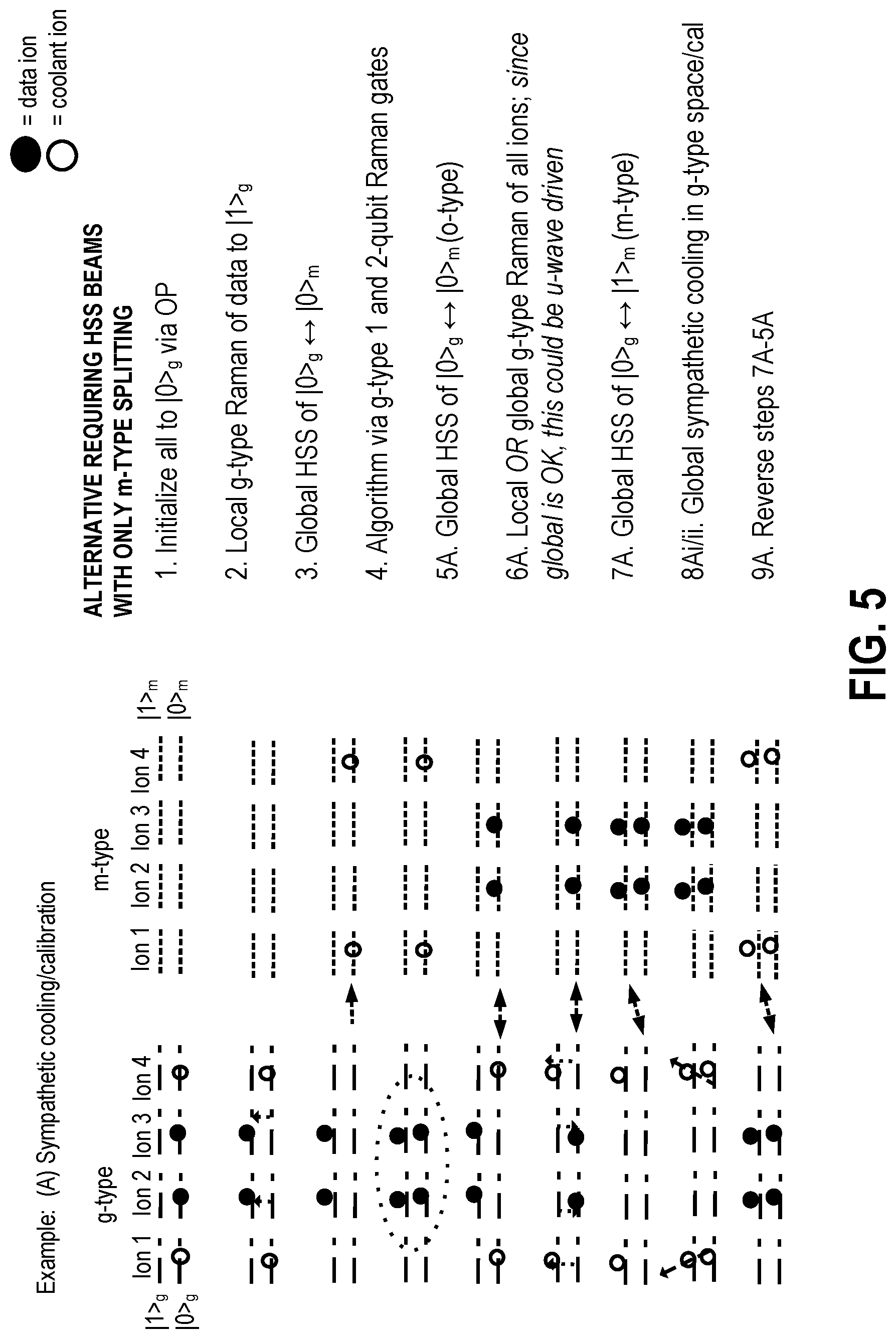 Patent US12367414 Figure 5 – Methods and apparatuses for barium states preparations for quantum operations