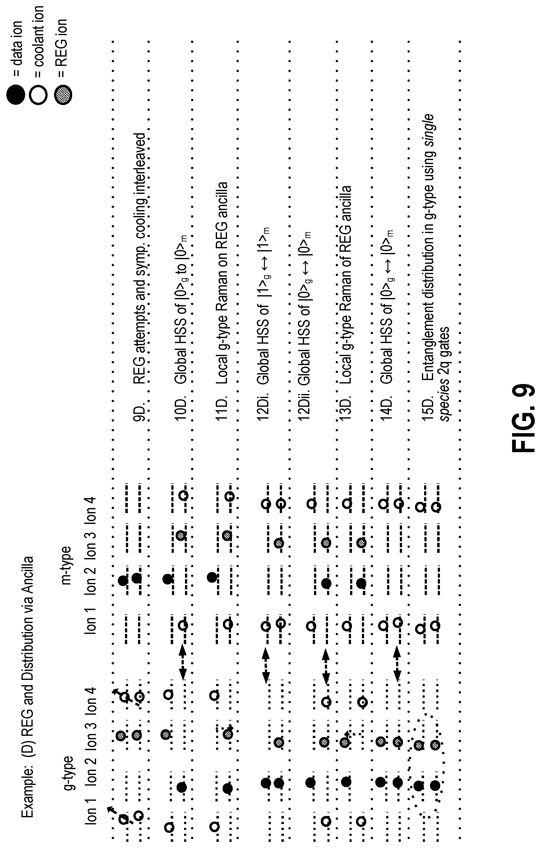 Patent US12367414 Figure 9 – Methods and apparatuses for barium states preparations for quantum operations