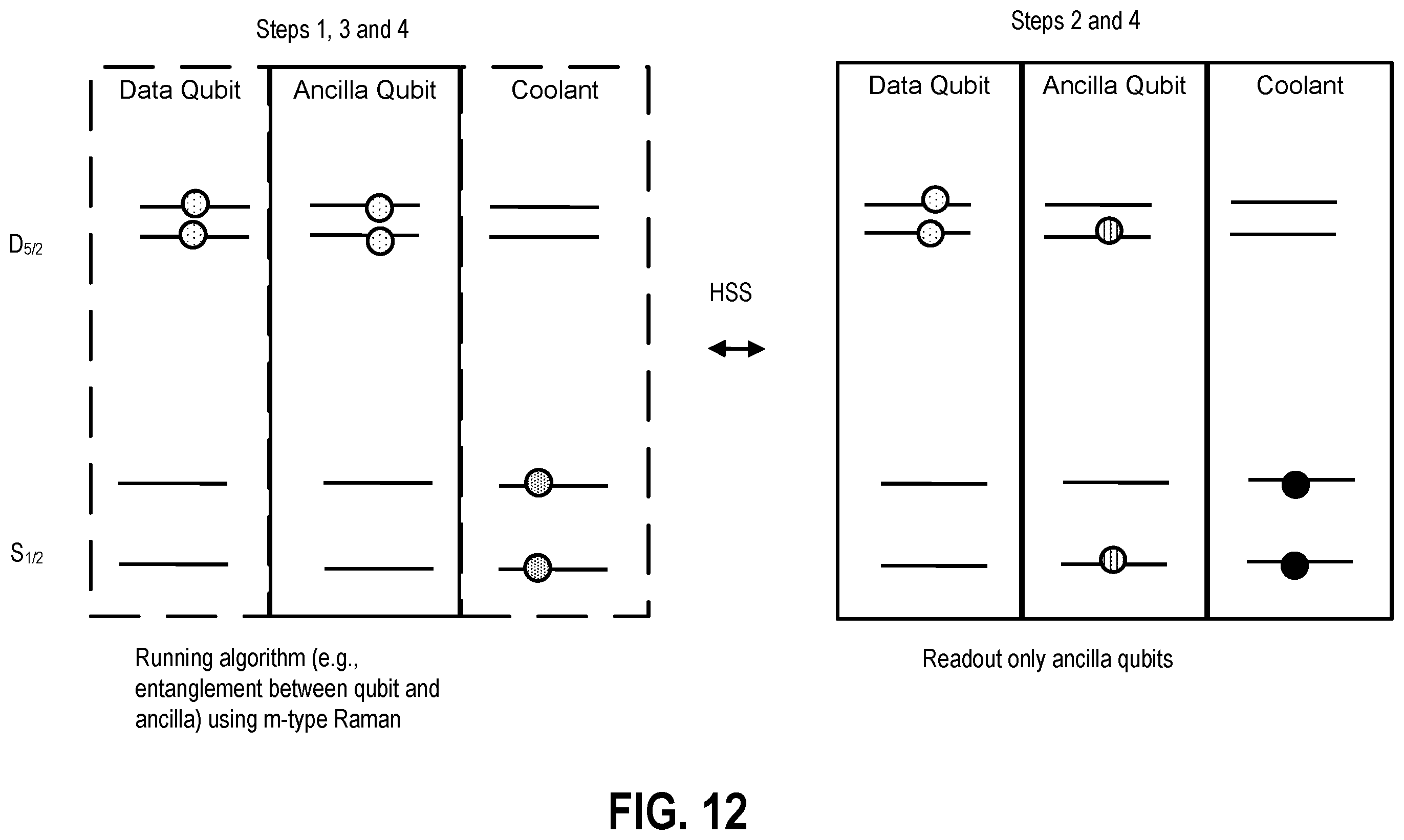 Patent US12367414 Figure 12 – Methods and apparatuses for barium states preparations for quantum operations
