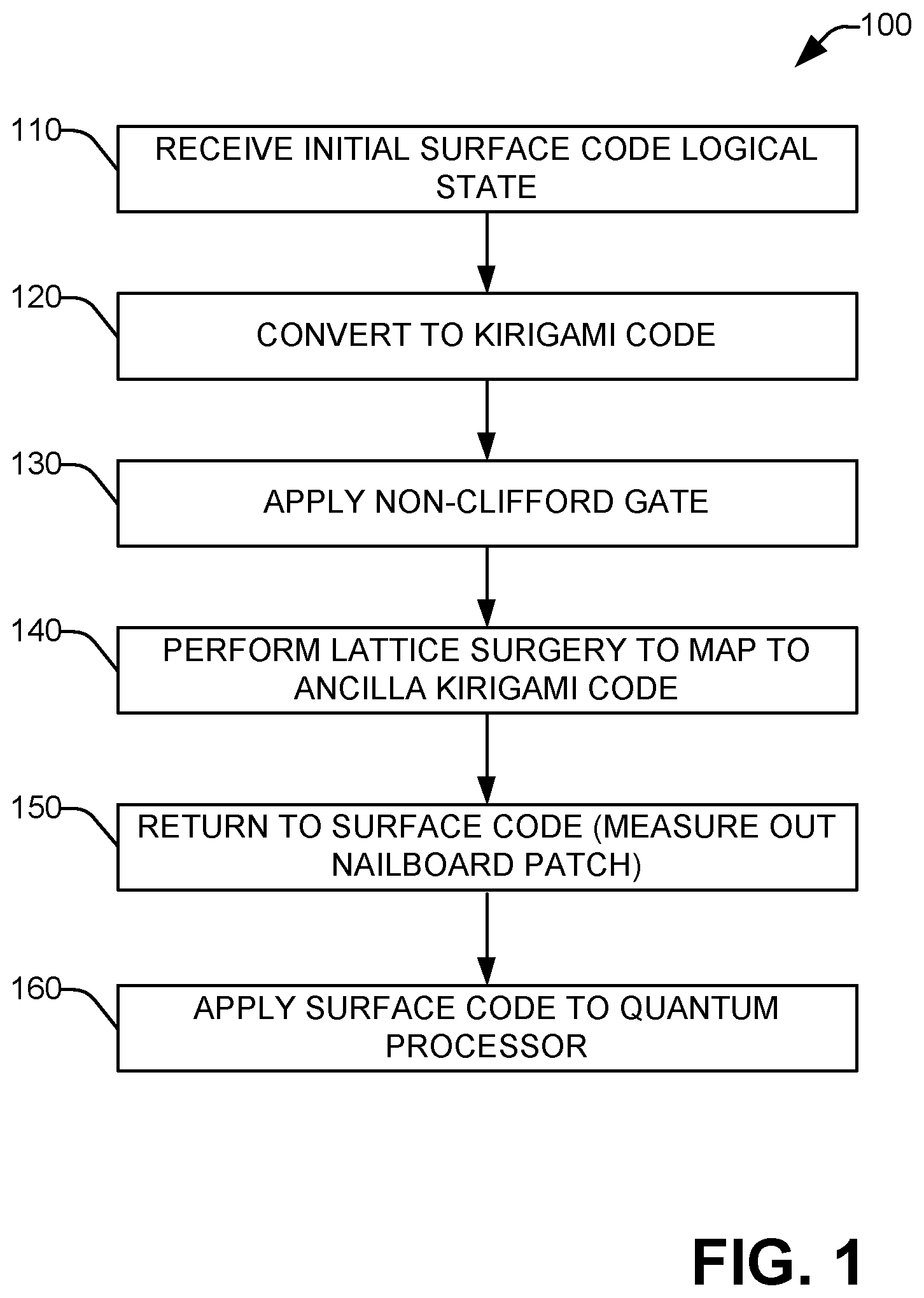 Patent US12367416 Figure 1 – Universal fault-tolerant quantum computation with a 2D abelian topological stabilizer code using magic patches