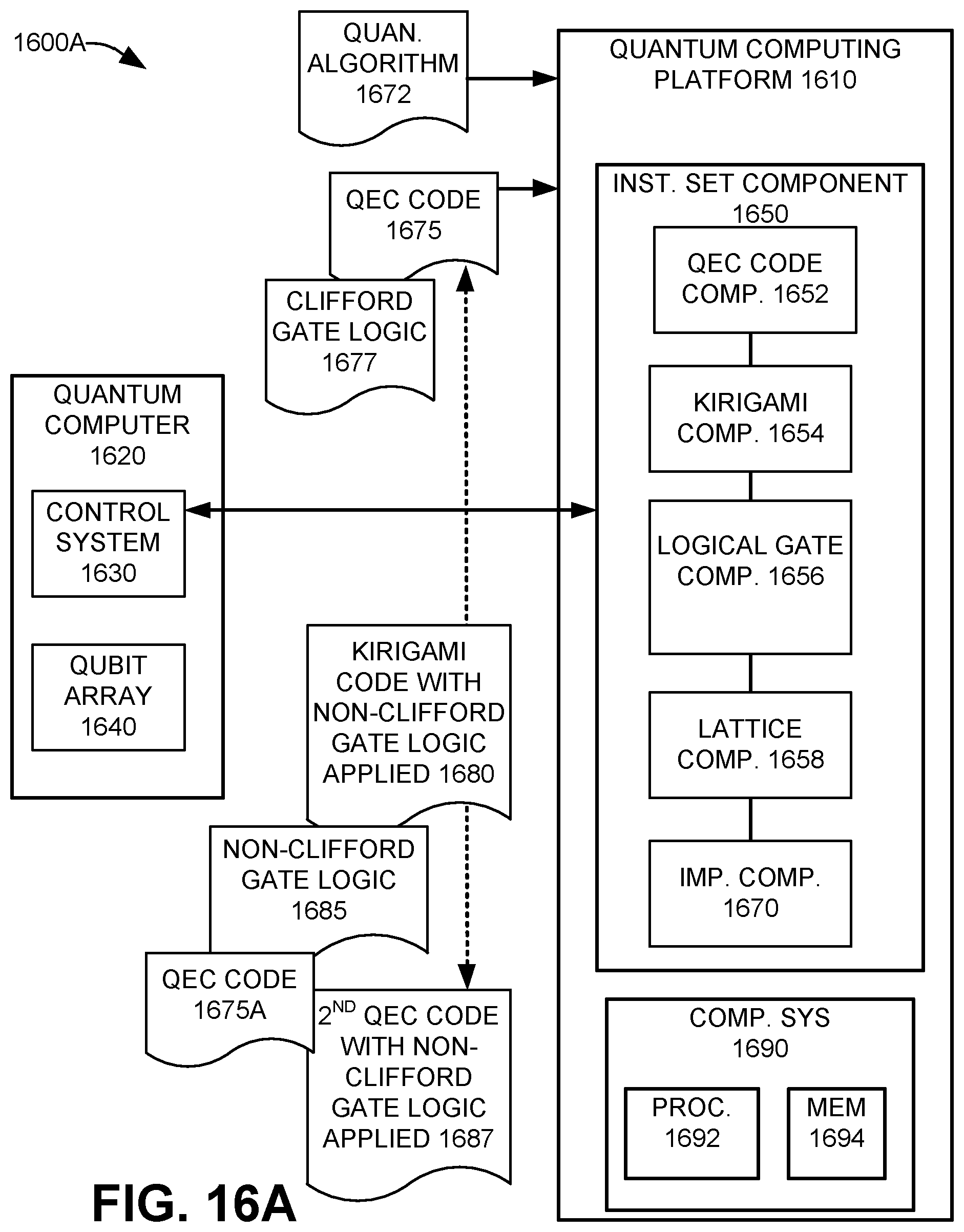 Patent US12367416 Figure 17 – Universal fault-tolerant quantum computation with a 2D abelian topological stabilizer code using magic patches