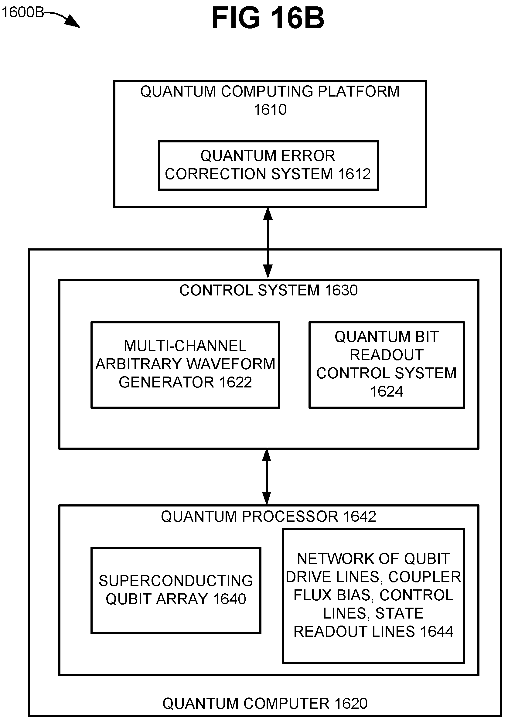 Patent US12367416 Figure 18 – Universal fault-tolerant quantum computation with a 2D abelian topological stabilizer code using magic patches