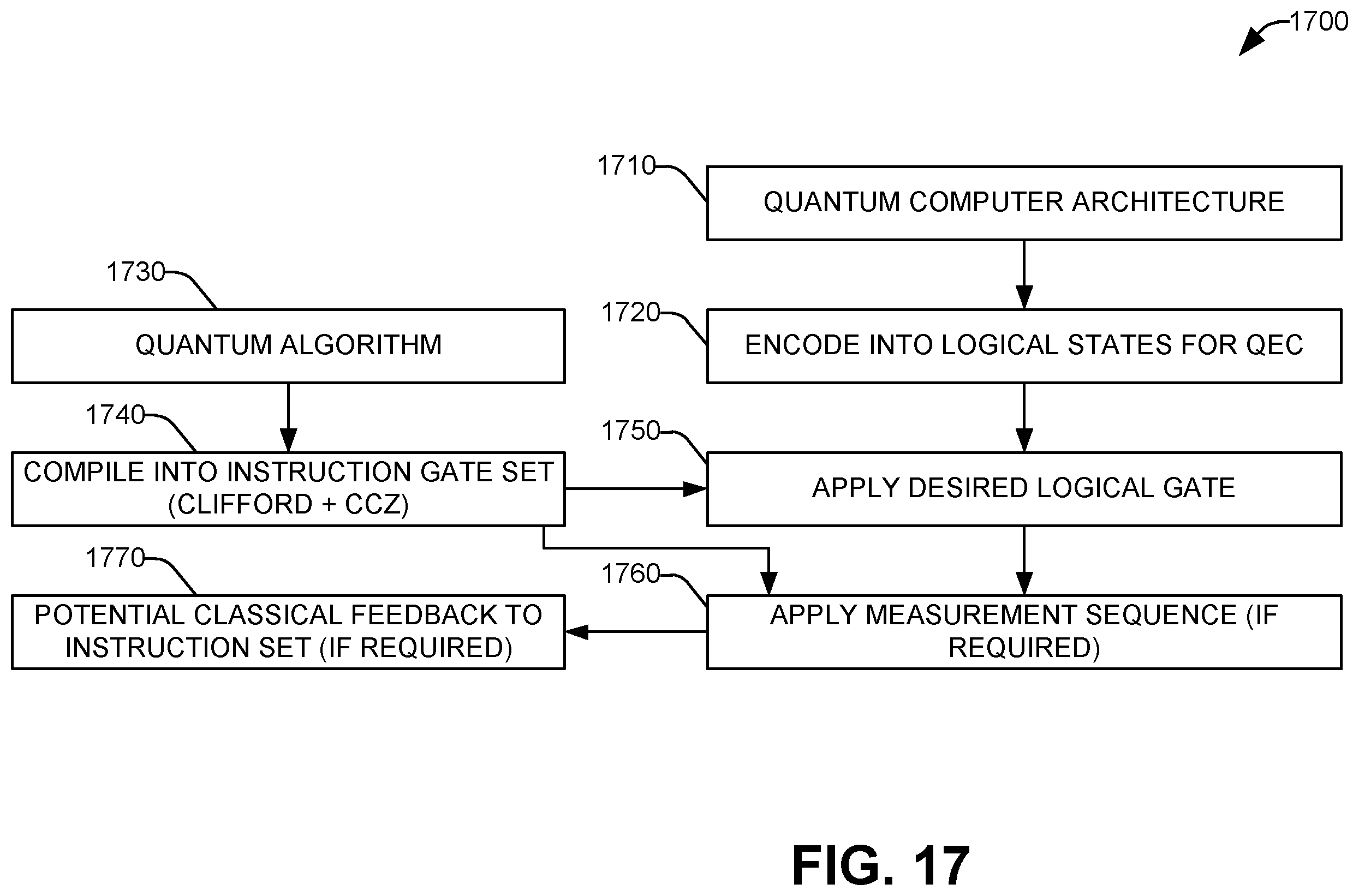 Patent US12367416 Figure 19 – Universal fault-tolerant quantum computation with a 2D abelian topological stabilizer code using magic patches