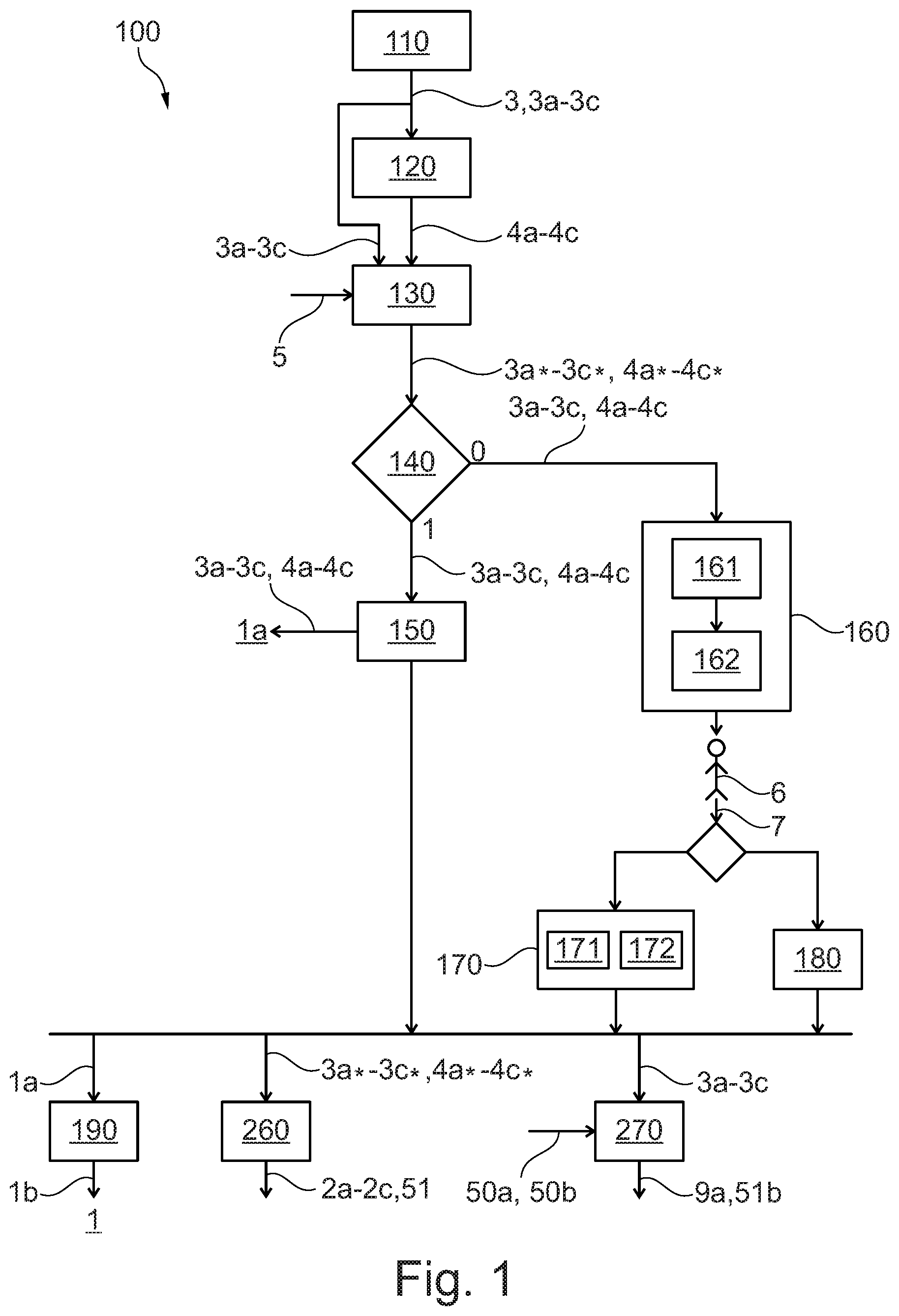Patent US12367417 Figure 1 – Assessing conditions of industrial equipment and processes