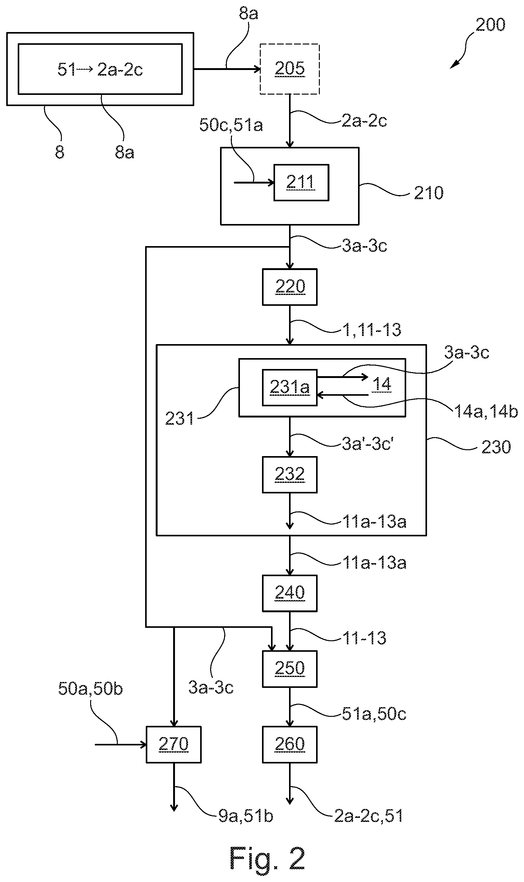 Patent US12367417 Figure 2 – Assessing conditions of industrial equipment and processes
