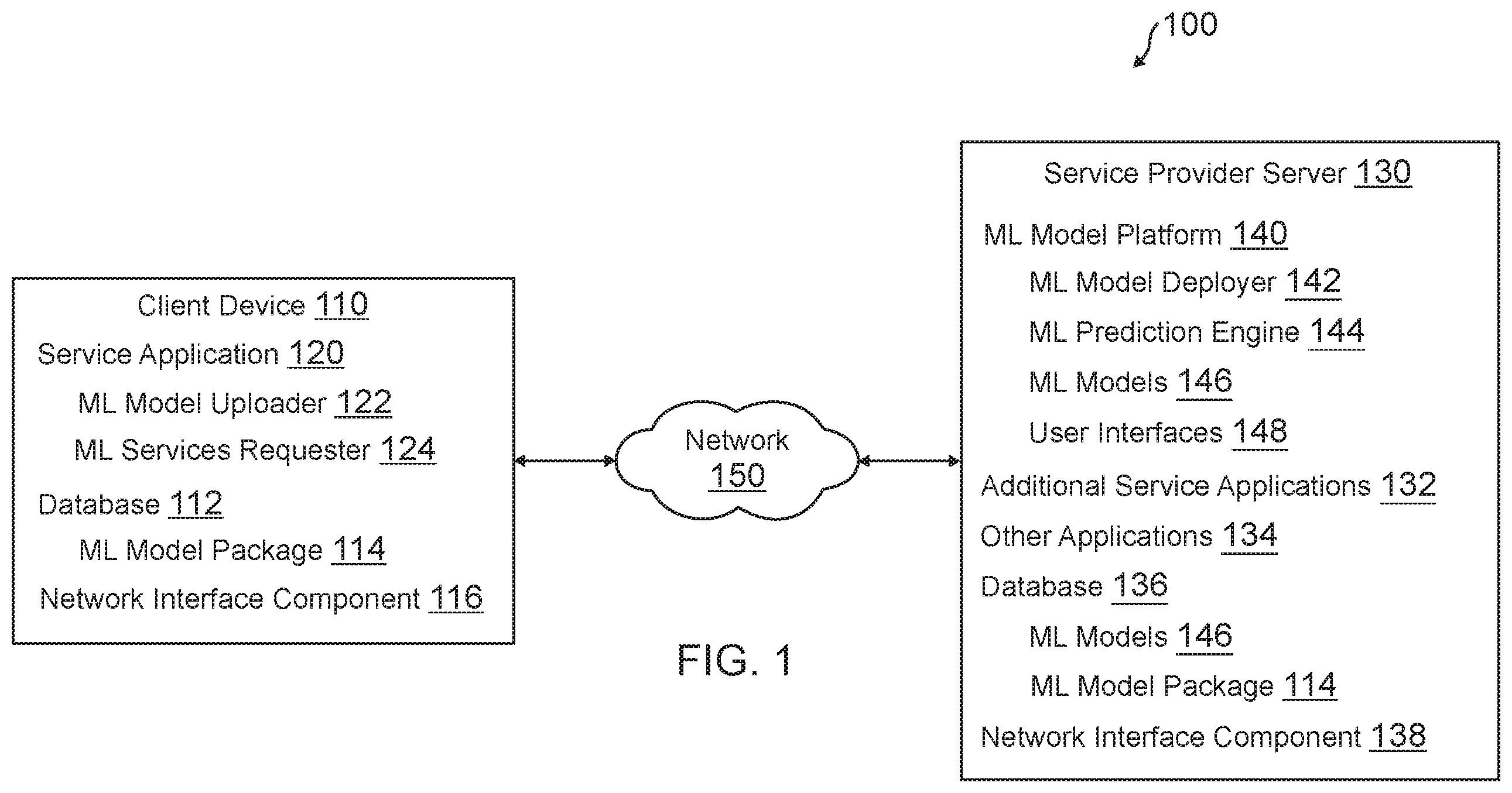 Patent US12367418 Figure 1 – Machine learning model verification for assessment pipeline deployment